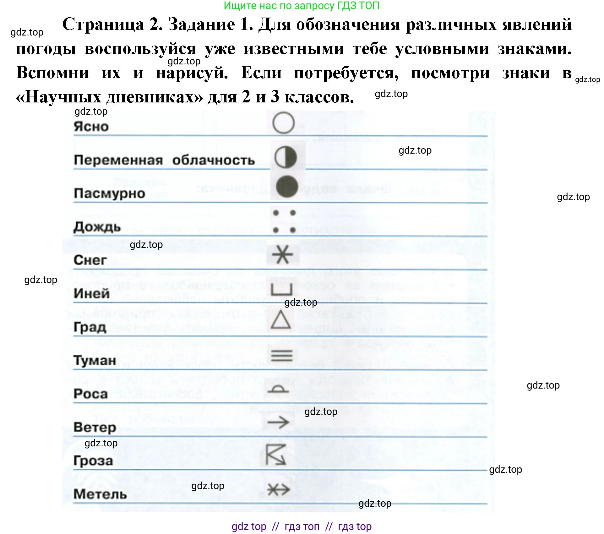 Окружающий мир, 4 класс рабочая тетрадь, авторы: Плешаков Андрей Анатольевич, Крючкова Елена Алексеевна, издательство Просвещение, Москва, 2023, белого цвета, страница 2, номер 1, Решение 2