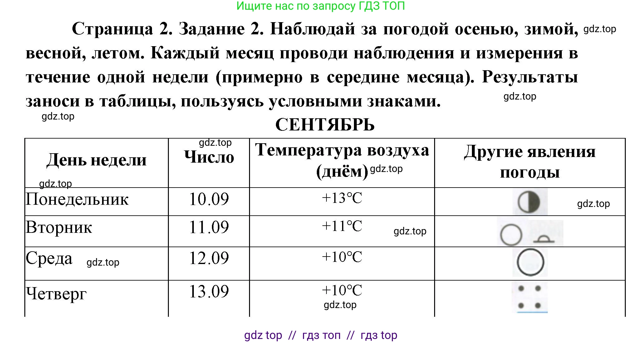 Окружающий мир, 4 класс рабочая тетрадь, авторы: Плешаков Андрей Анатольевич, Крючкова Елена Алексеевна, издательство Просвещение, Москва, 2023, белого цвета, страница 2, номер 2, Решение 2