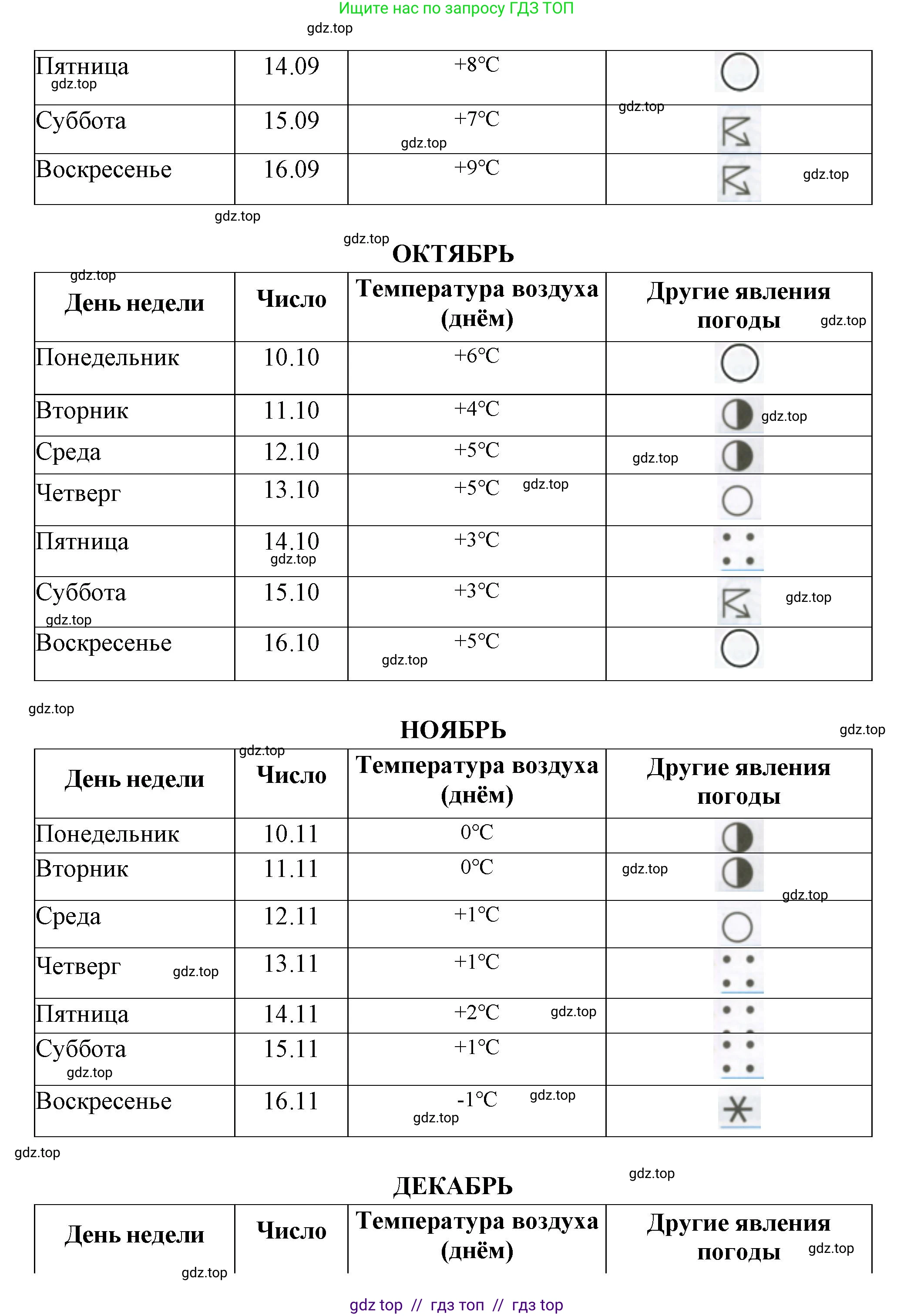 Окружающий мир, 4 класс рабочая тетрадь, авторы: Плешаков Андрей Анатольевич, Крючкова Елена Алексеевна, издательство Просвещение, Москва, 2023, белого цвета, страница 2, номер 2, Решение 2 (продолжение 2)
