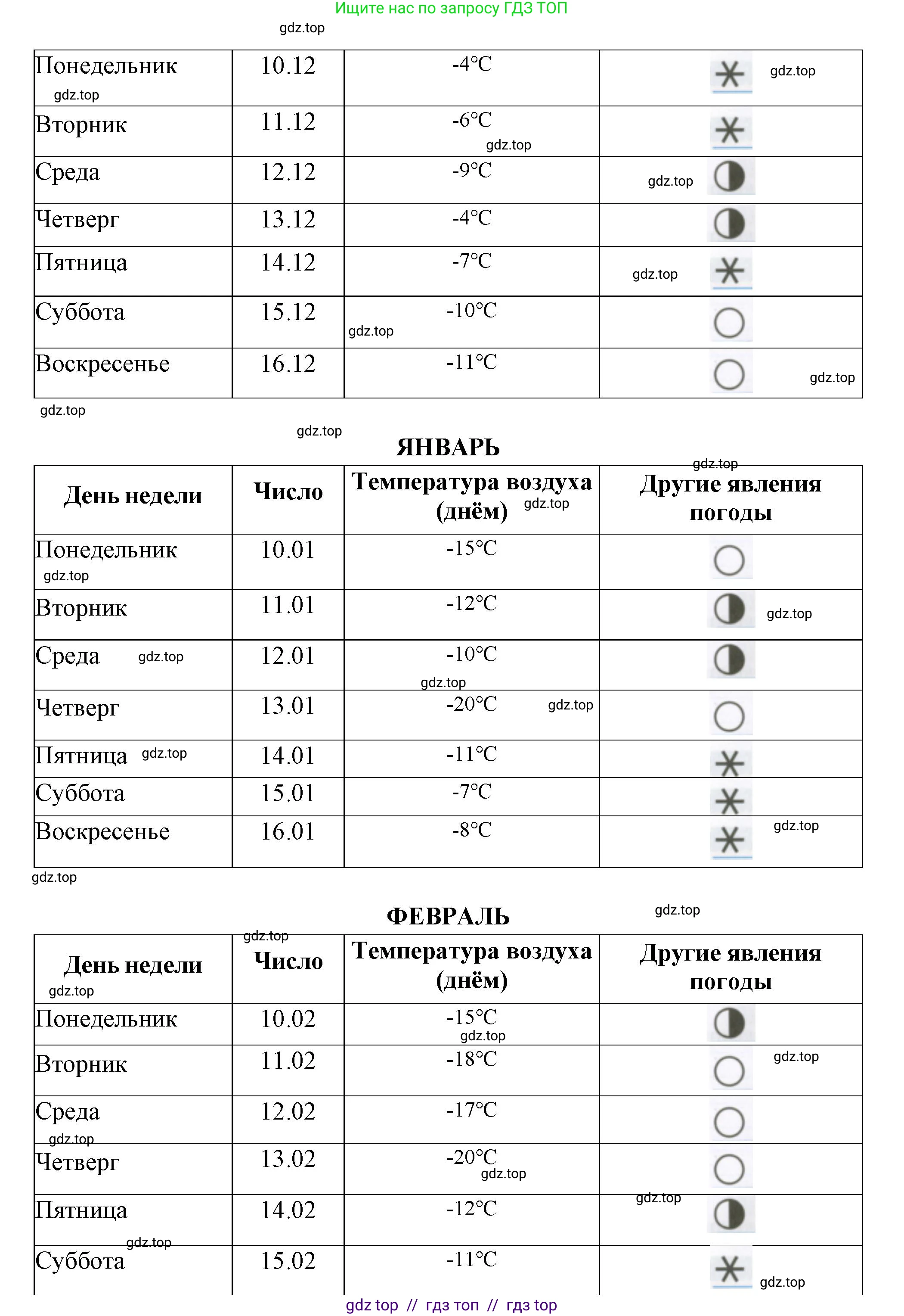 Окружающий мир, 4 класс рабочая тетрадь, авторы: Плешаков Андрей Анатольевич, Крючкова Елена Алексеевна, издательство Просвещение, Москва, 2023, белого цвета, страница 2, номер 2, Решение 2 (продолжение 3)