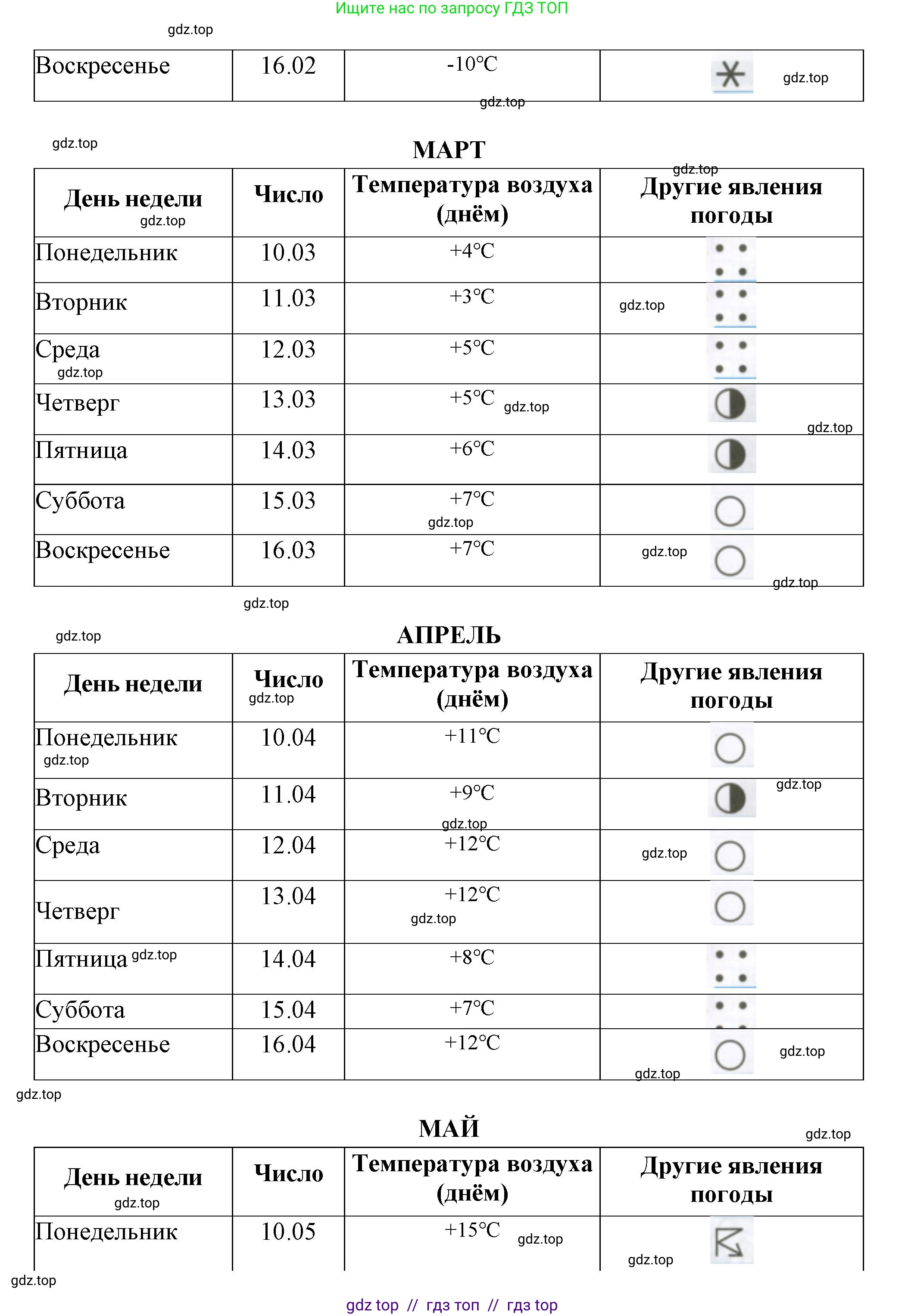 Окружающий мир, 4 класс рабочая тетрадь, авторы: Плешаков Андрей Анатольевич, Крючкова Елена Алексеевна, издательство Просвещение, Москва, 2023, белого цвета, страница 2, номер 2, Решение 2 (продолжение 4)
