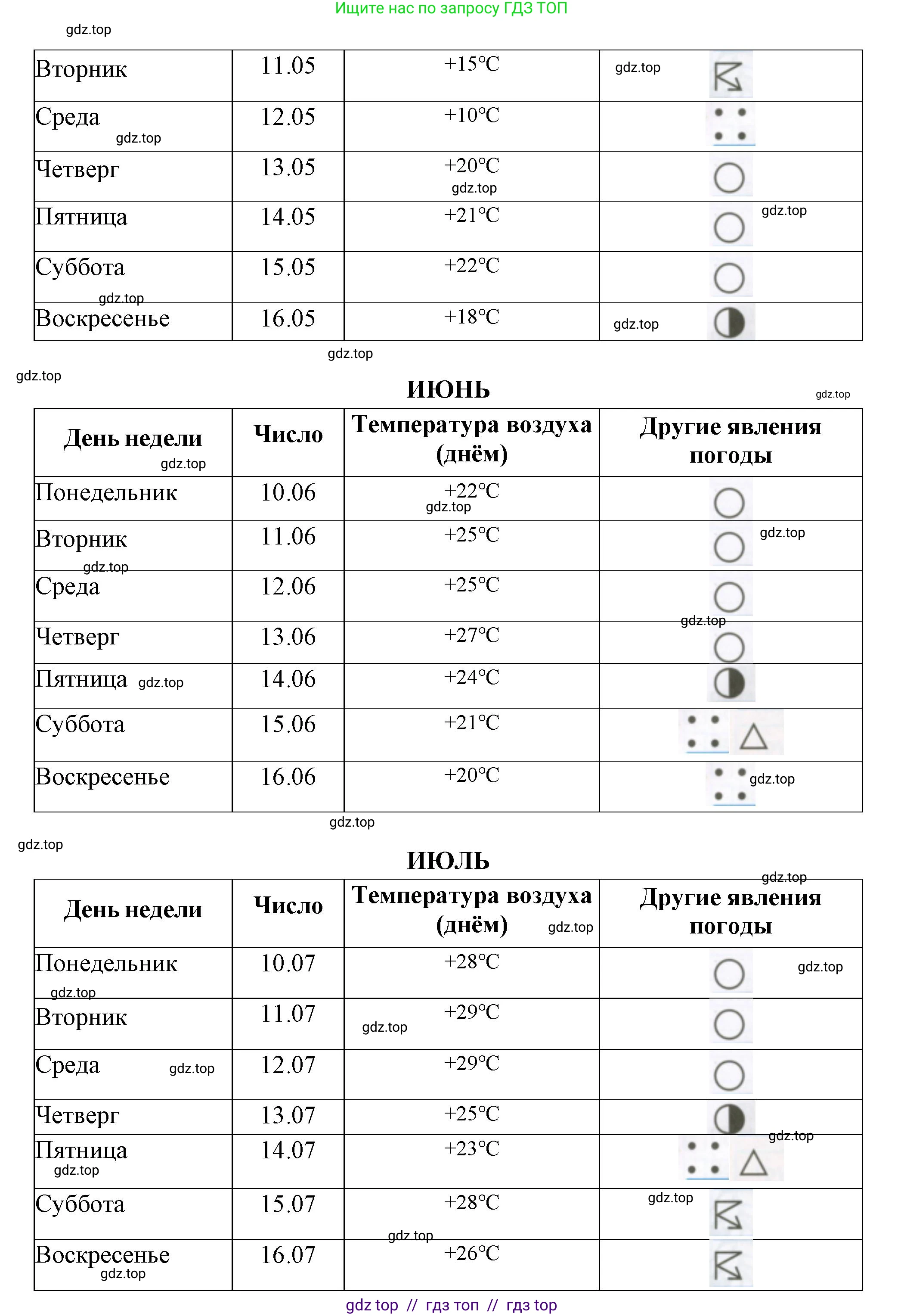 Окружающий мир, 4 класс рабочая тетрадь, авторы: Плешаков Андрей Анатольевич, Крючкова Елена Алексеевна, издательство Просвещение, Москва, 2023, белого цвета, страница 2, номер 2, Решение 2 (продолжение 5)