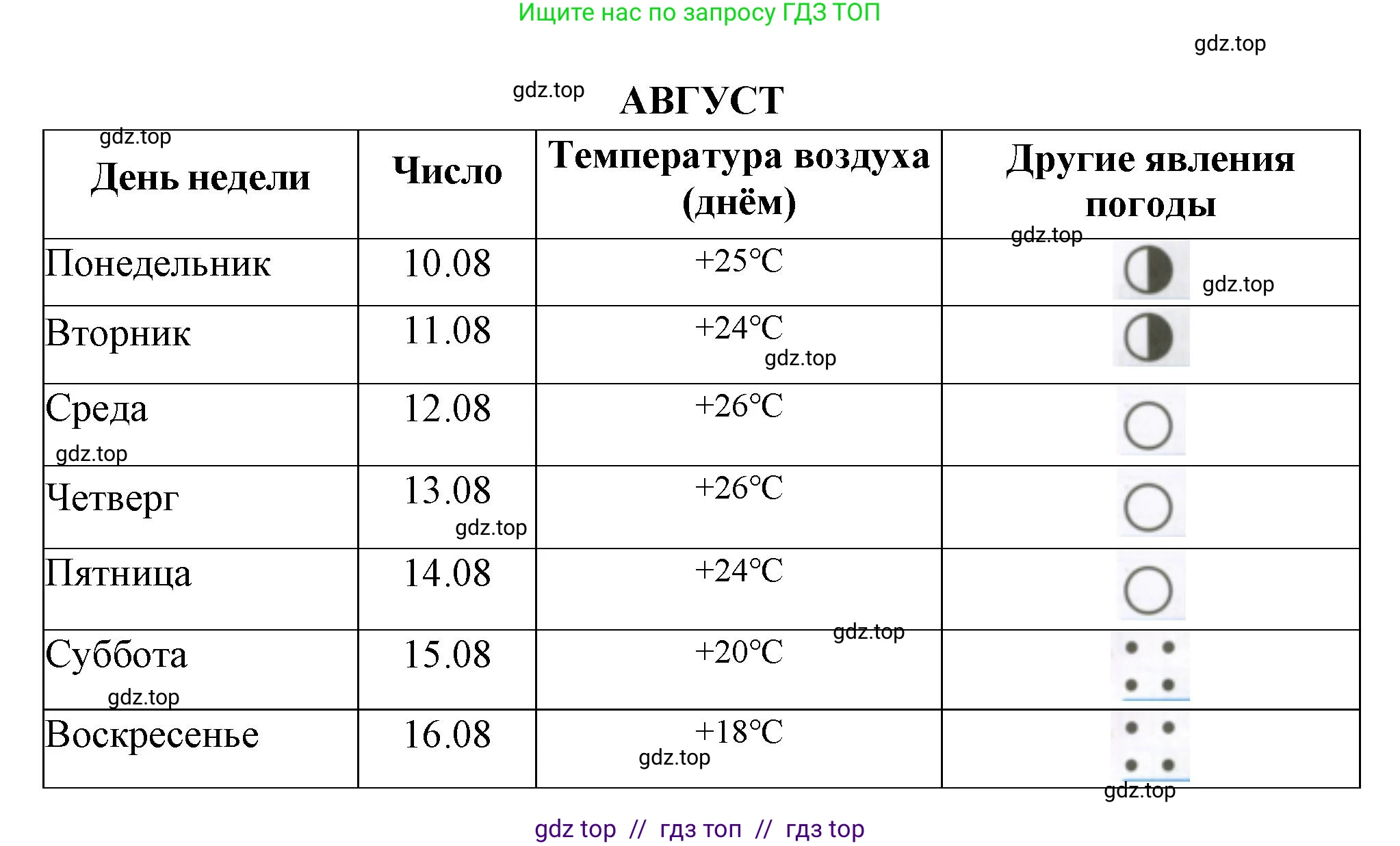 Окружающий мир, 4 класс рабочая тетрадь, авторы: Плешаков Андрей Анатольевич, Крючкова Елена Алексеевна, издательство Просвещение, Москва, 2023, белого цвета, страница 2, номер 2, Решение 2 (продолжение 6)