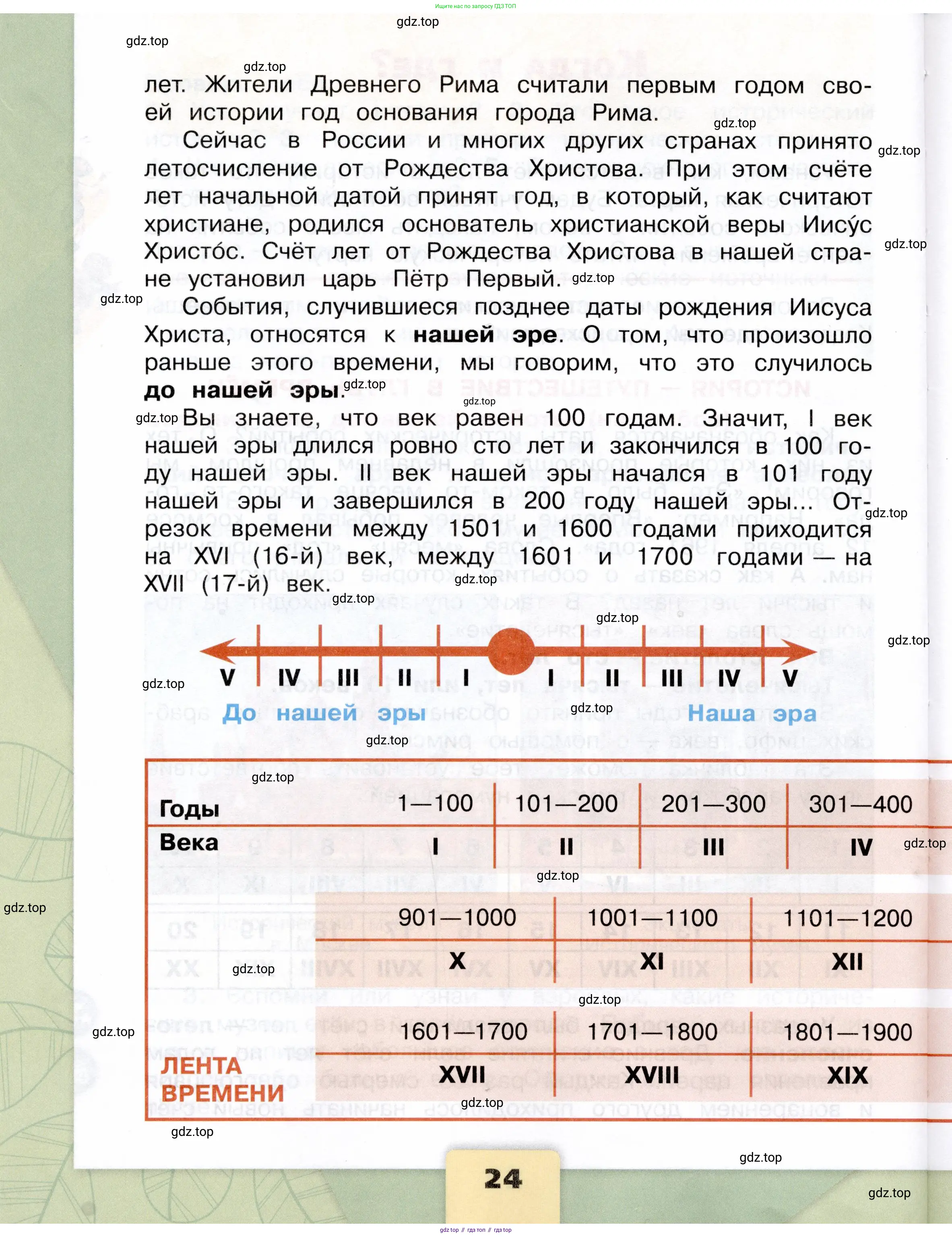 Окружающий мир, 4 класс Учебник, авторы: Плешаков Андрей Анатольевич, Крючкова Елена Алексеевна, издательство Просвещение, Москва, 2023, белого цвета, Часть 2, страница 24
