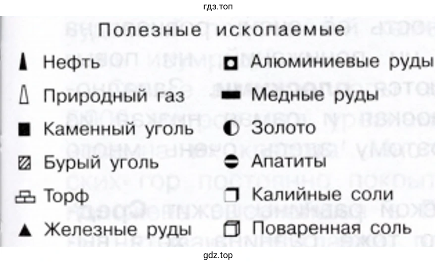 Условные обозначения полезных ископаемых