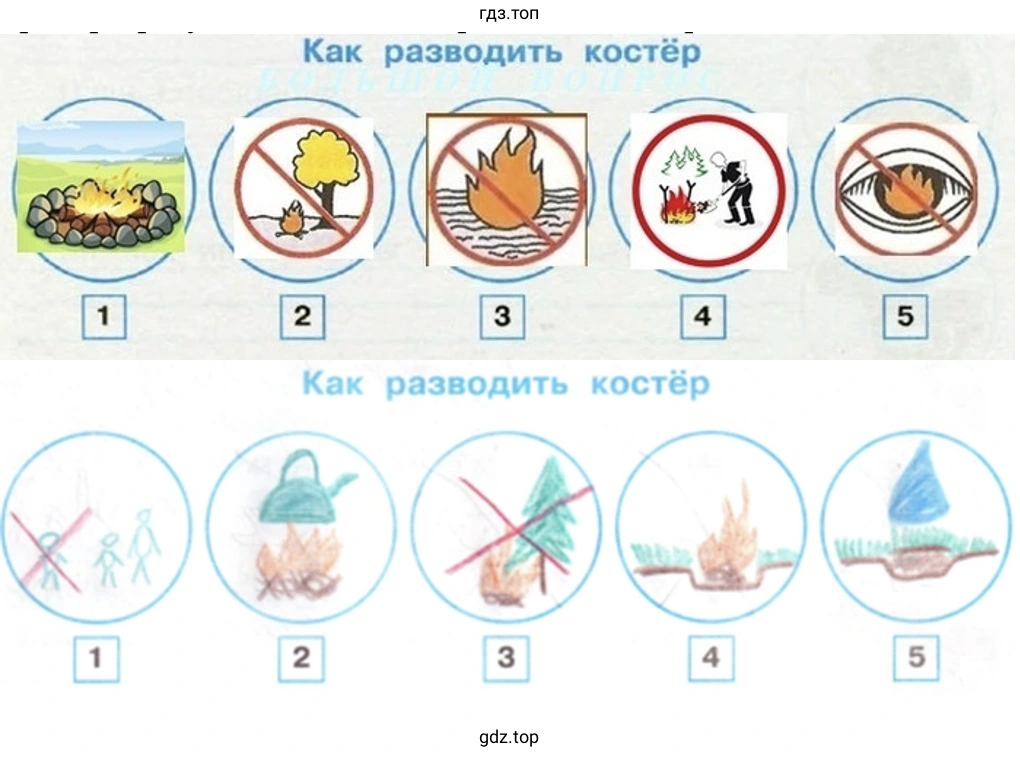 Как разводить костёр