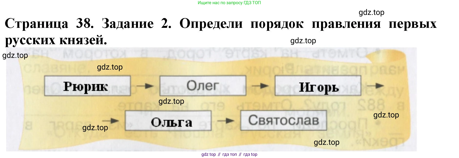 Окружающий мир, 4 класс рабочая тетрадь, авторы: Саплина Елена Витальевна, Саплин А И, Сивоглазов Владислав Иванович, издательство Дрофа, Москва, 2018, жёлтого цвета, Часть 1, страница 38, номер 2, Решение