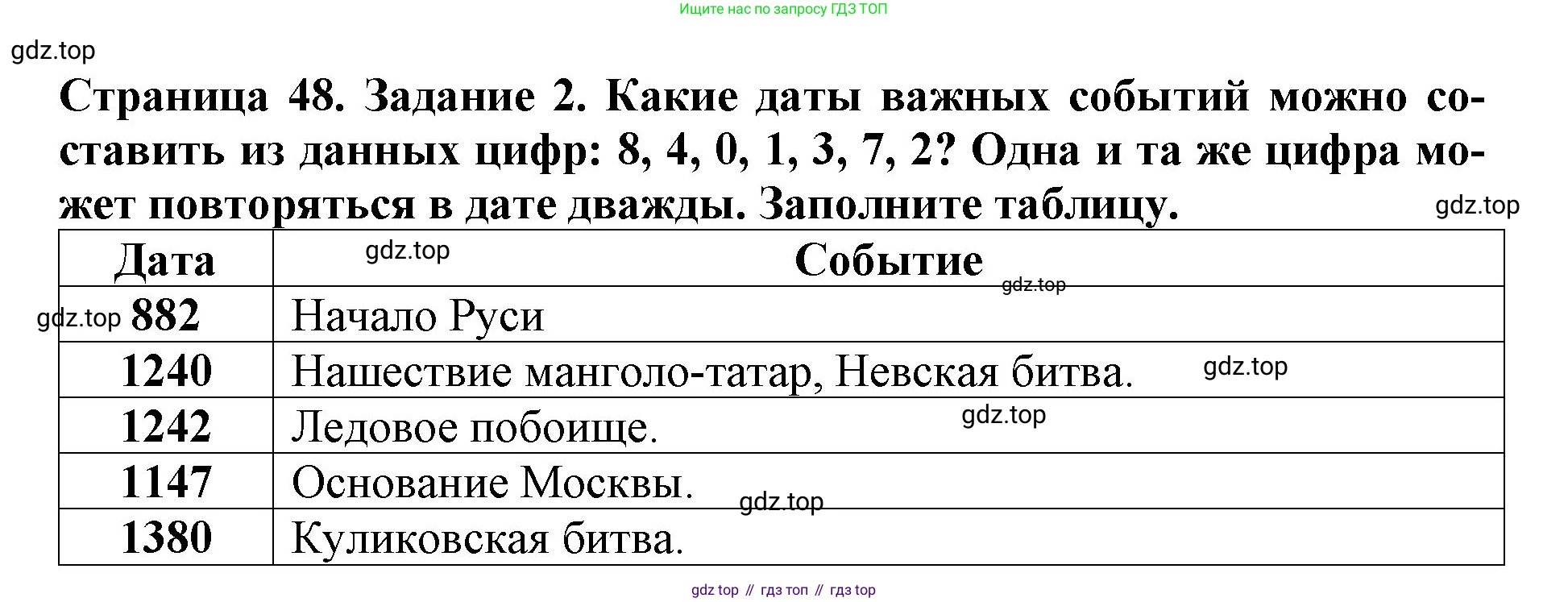 Окружающий мир, 4 класс рабочая тетрадь, авторы: Саплина Елена Витальевна, Саплин А И, Сивоглазов Владислав Иванович, издательство Дрофа, Москва, 2018, жёлтого цвета, Часть 1, страница 48, номер 2, Решение