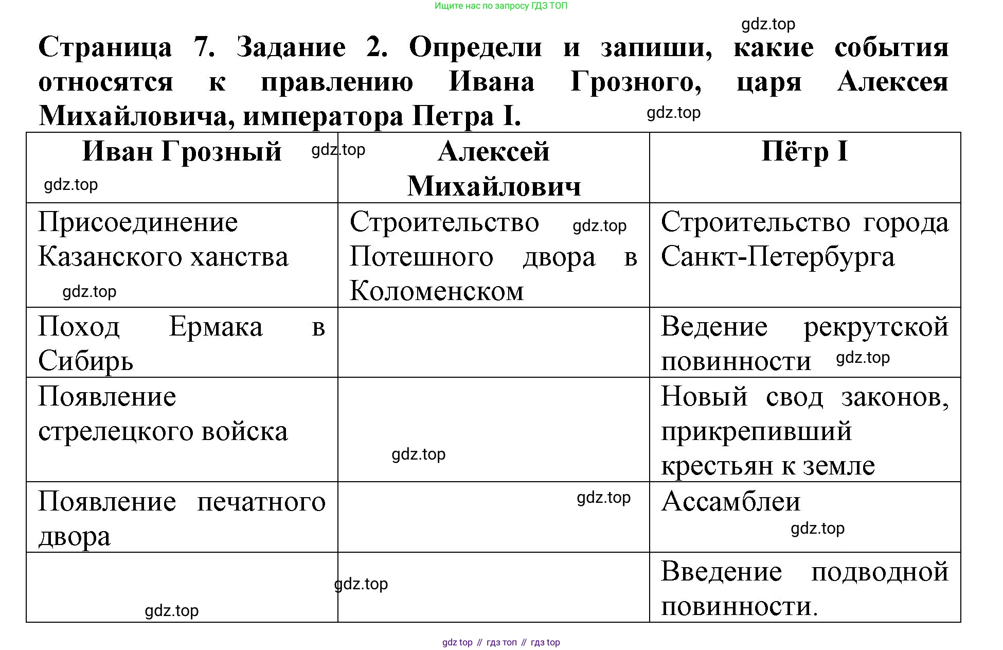 Окружающий мир, 4 класс рабочая тетрадь, авторы: Саплина Елена Витальевна, Саплин А И, Сивоглазов Владислав Иванович, издательство Дрофа, Москва, 2018, жёлтого цвета, Часть 2, страница 7, номер 2, Решение