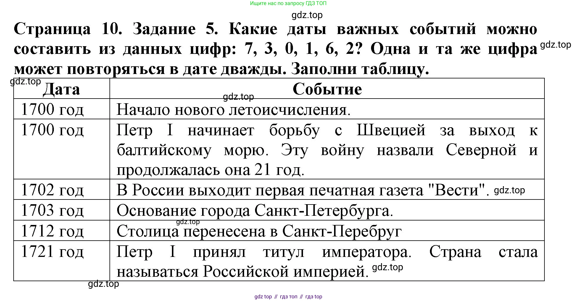 Окружающий мир, 4 класс рабочая тетрадь, авторы: Саплина Елена Витальевна, Саплин А И, Сивоглазов Владислав Иванович, издательство Дрофа, Москва, 2018, жёлтого цвета, Часть 2, страница 10, номер 5, Решение
