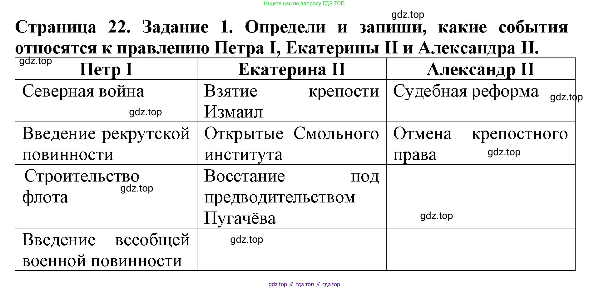 Окружающий мир, 4 класс рабочая тетрадь, авторы: Саплина Елена Витальевна, Саплин А И, Сивоглазов Владислав Иванович, издательство Дрофа, Москва, 2018, жёлтого цвета, Часть 2, страница 22, номер 1, Решение