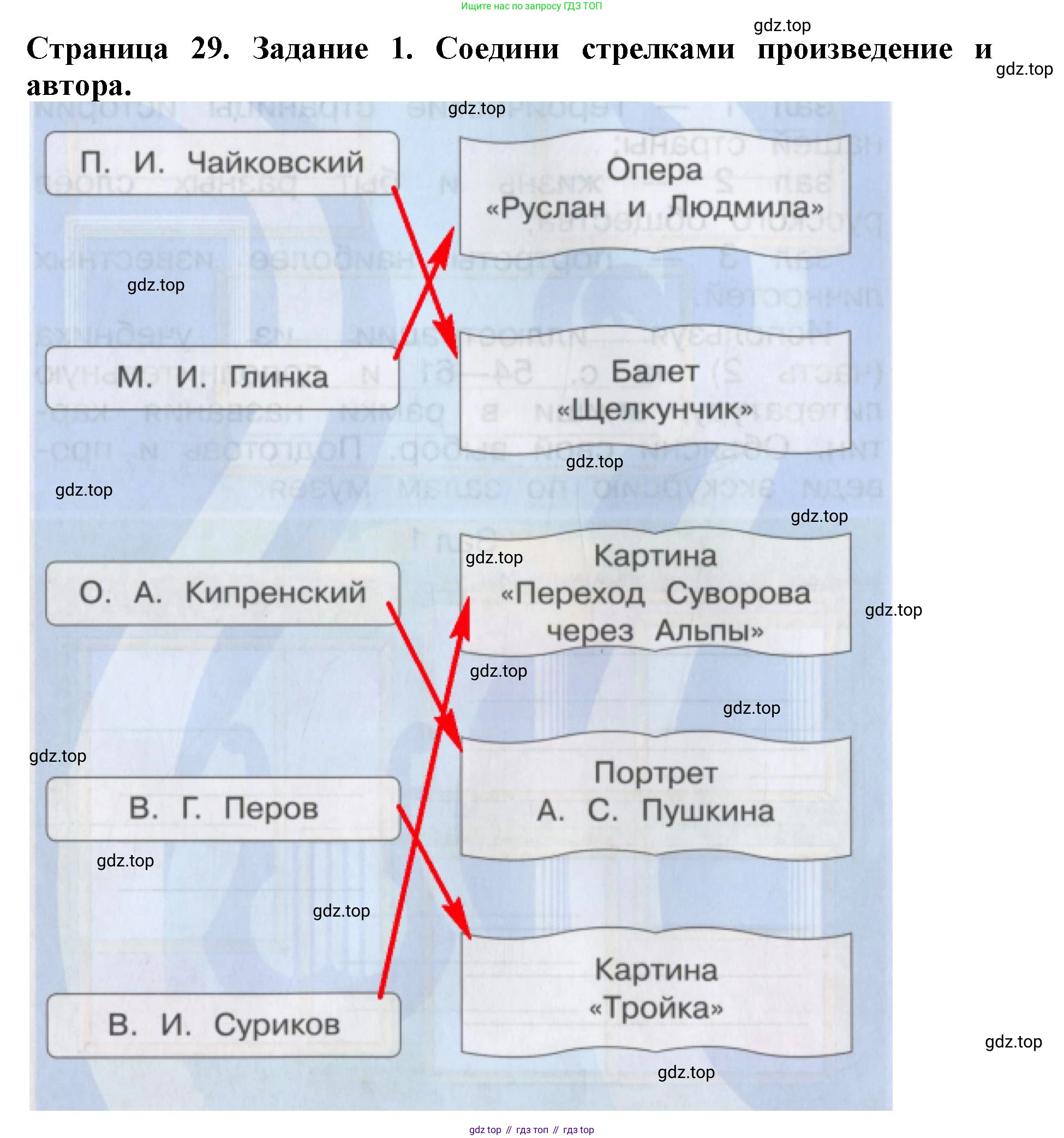 Окружающий мир, 4 класс рабочая тетрадь, авторы: Саплина Елена Витальевна, Саплин А И, Сивоглазов Владислав Иванович, издательство Дрофа, Москва, 2018, жёлтого цвета, Часть 2, страница 29, номер 1, Решение
