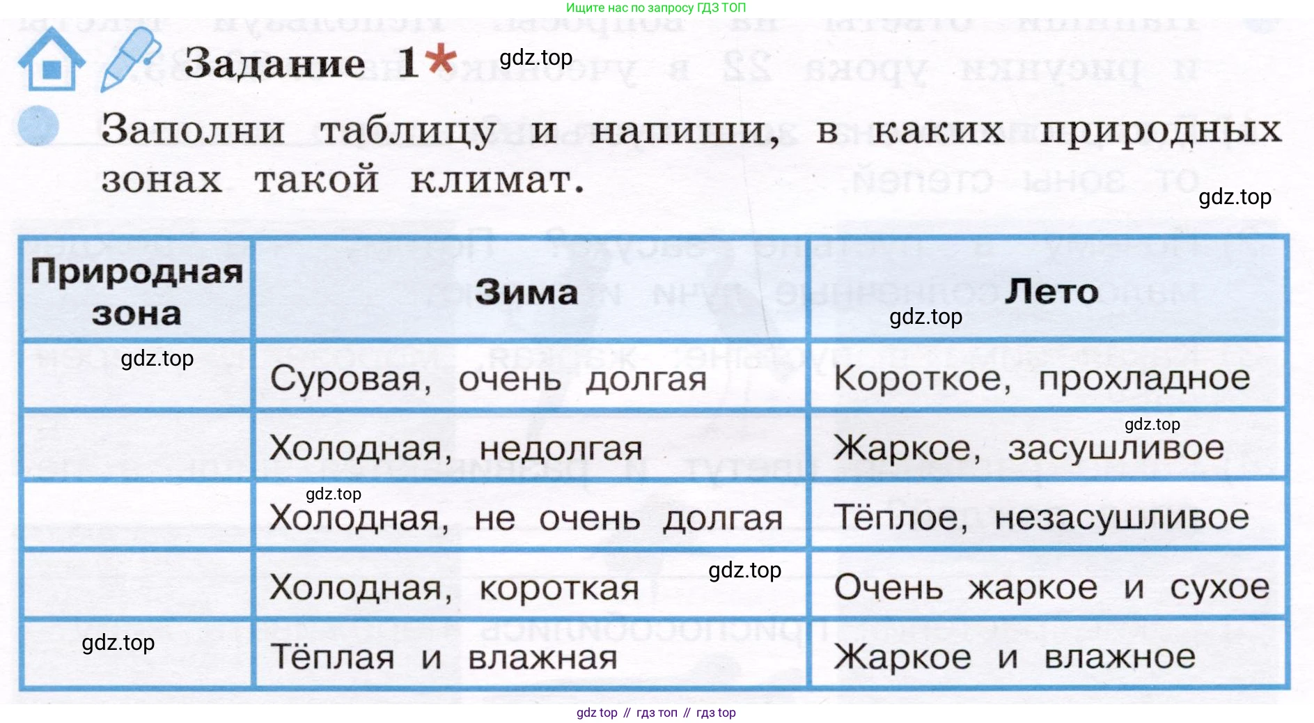 Окружающий мир, 4 класс рабочая тетрадь, авторы: Вахрушев Александр Александрович, Зорин Н В, Ловягин С Н, Кремлева И И, Бурский О В, издательство Просвещение, Москва, 2022, зелёного цвета, Часть 1, страница 41, номер 1, Условие