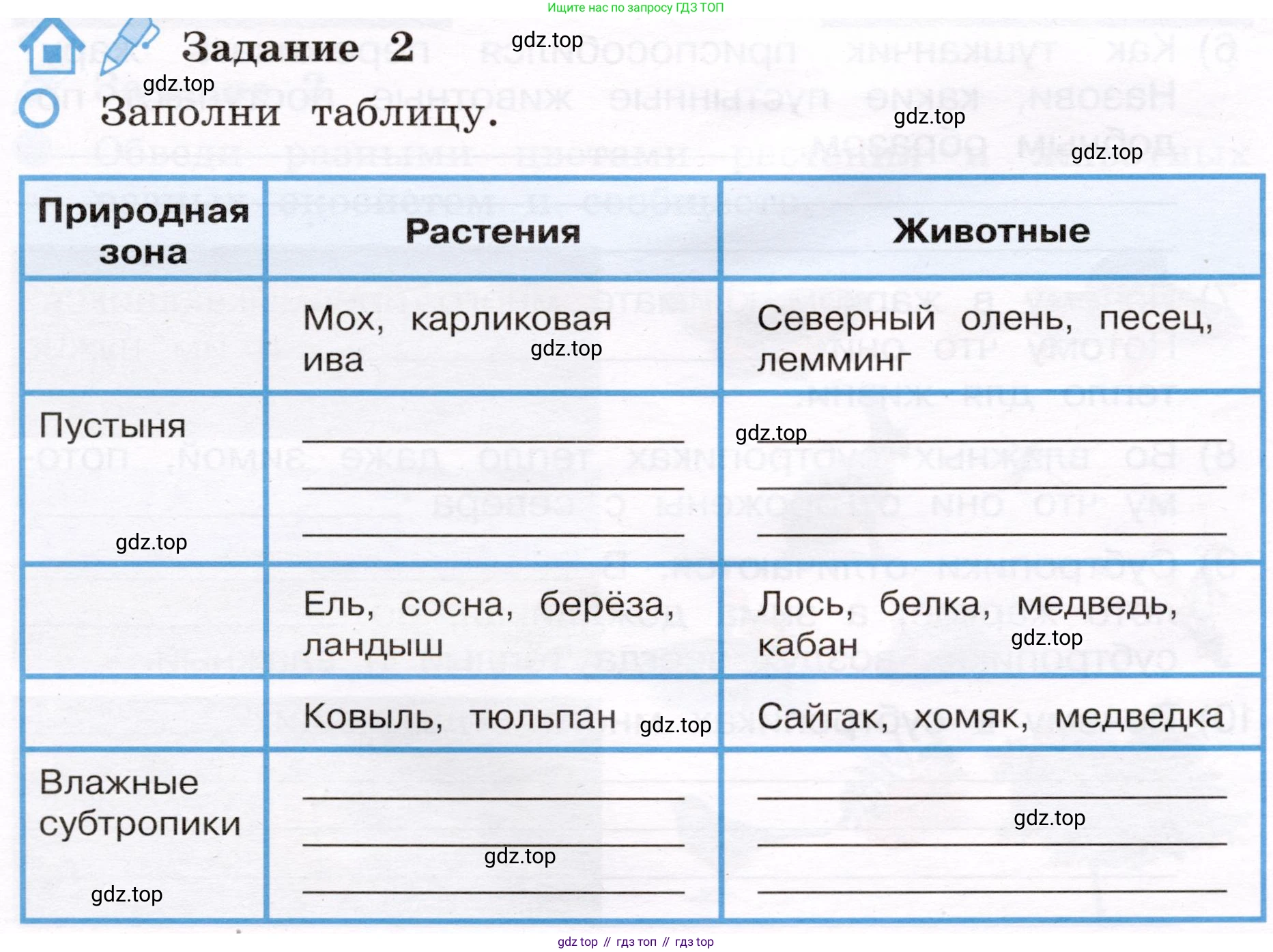 Окружающий мир, 4 класс рабочая тетрадь, авторы: Вахрушев Александр Александрович, Зорин Н В, Ловягин С Н, Кремлева И И, Бурский О В, издательство Просвещение, Москва, 2022, зелёного цвета, Часть 1, страница 41, номер 2, Условие