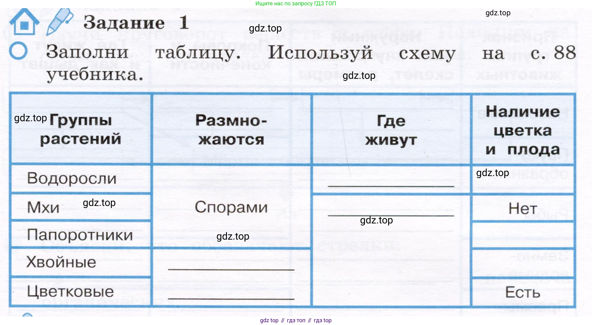 Окружающий мир, 4 класс рабочая тетрадь, авторы: Вахрушев Александр Александрович, Зорин Н В, Ловягин С Н, Кремлева И И, Бурский О В, издательство Просвещение, Москва, 2022, зелёного цвета, Часть 1, страница 47, номер 1, Условие
