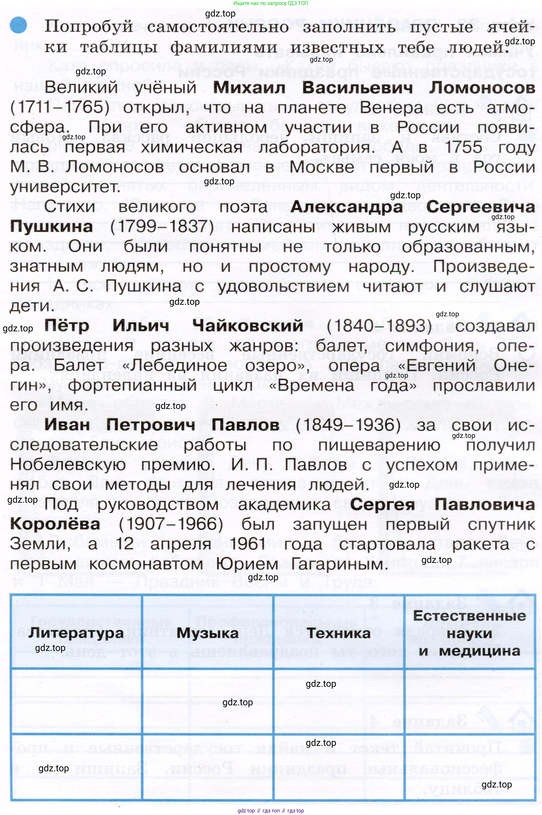Окружающий мир, 4 класс рабочая тетрадь, авторы: Вахрушев Александр Александрович, Зорин Н В, Ловягин С Н, Кремлева И И, Бурский О В, издательство Просвещение, Москва, 2022, зелёного цвета, Часть 2, страница 4, номер 4, Условие (продолжение 2)