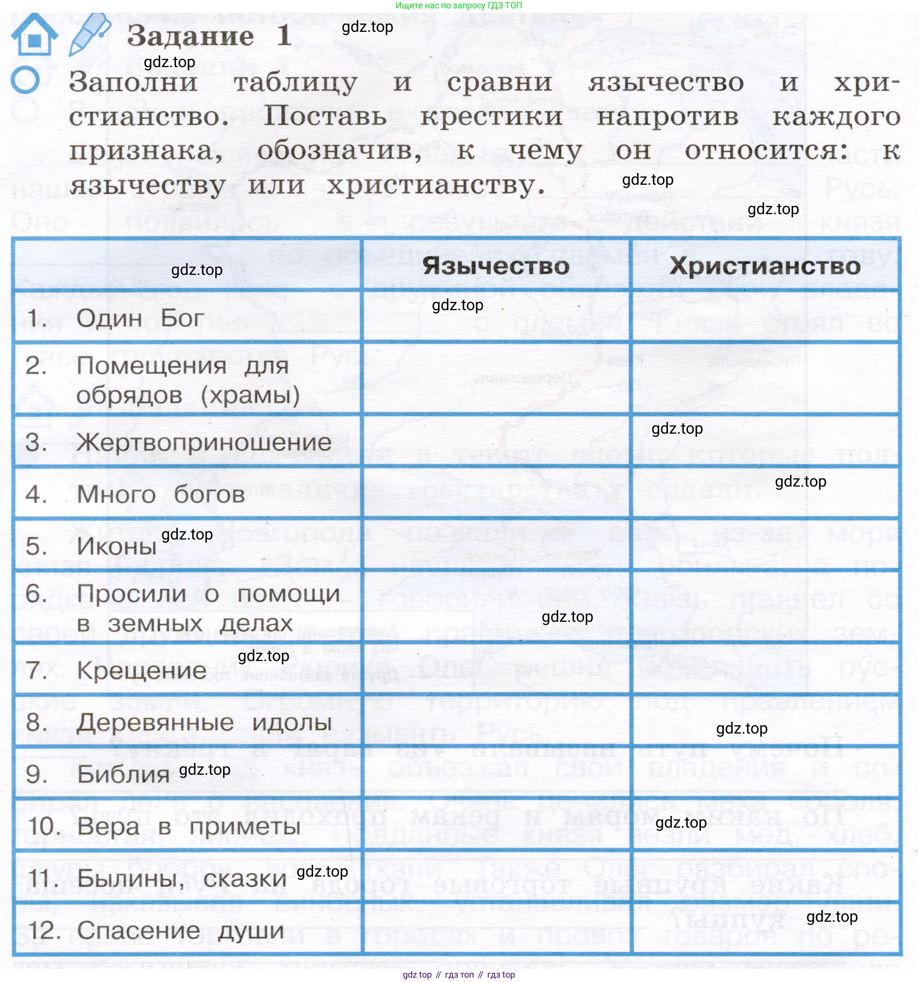 Окружающий мир, 4 класс рабочая тетрадь, авторы: Вахрушев Александр Александрович, Зорин Н В, Ловягин С Н, Кремлева И И, Бурский О В, издательство Просвещение, Москва, 2022, зелёного цвета, Часть 2, страница 14, номер 1, Условие