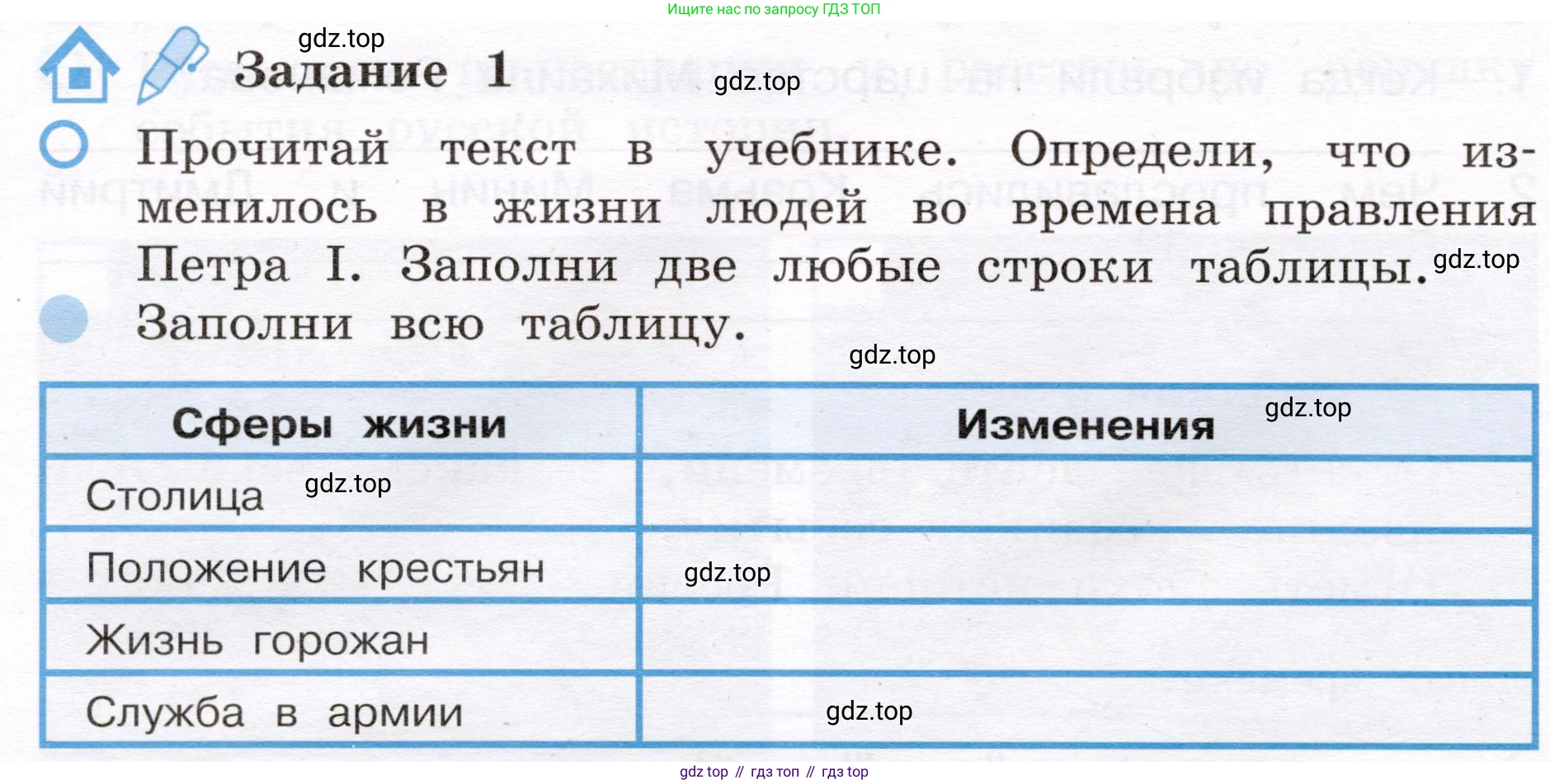 Окружающий мир, 4 класс рабочая тетрадь, авторы: Вахрушев Александр Александрович, Зорин Н В, Ловягин С Н, Кремлева И И, Бурский О В, издательство Просвещение, Москва, 2022, зелёного цвета, Часть 2, страница 26, номер 1, Условие