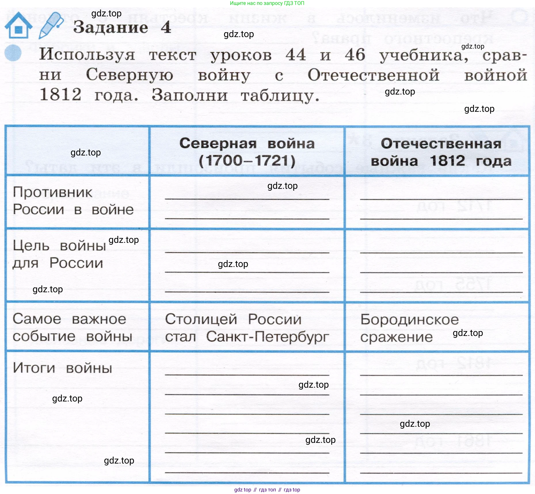 Окружающий мир, 4 класс рабочая тетрадь, авторы: Вахрушев Александр Александрович, Зорин Н В, Ловягин С Н, Кремлева И И, Бурский О В, издательство Просвещение, Москва, 2022, зелёного цвета, Часть 2, страница 31, номер 4, Условие
