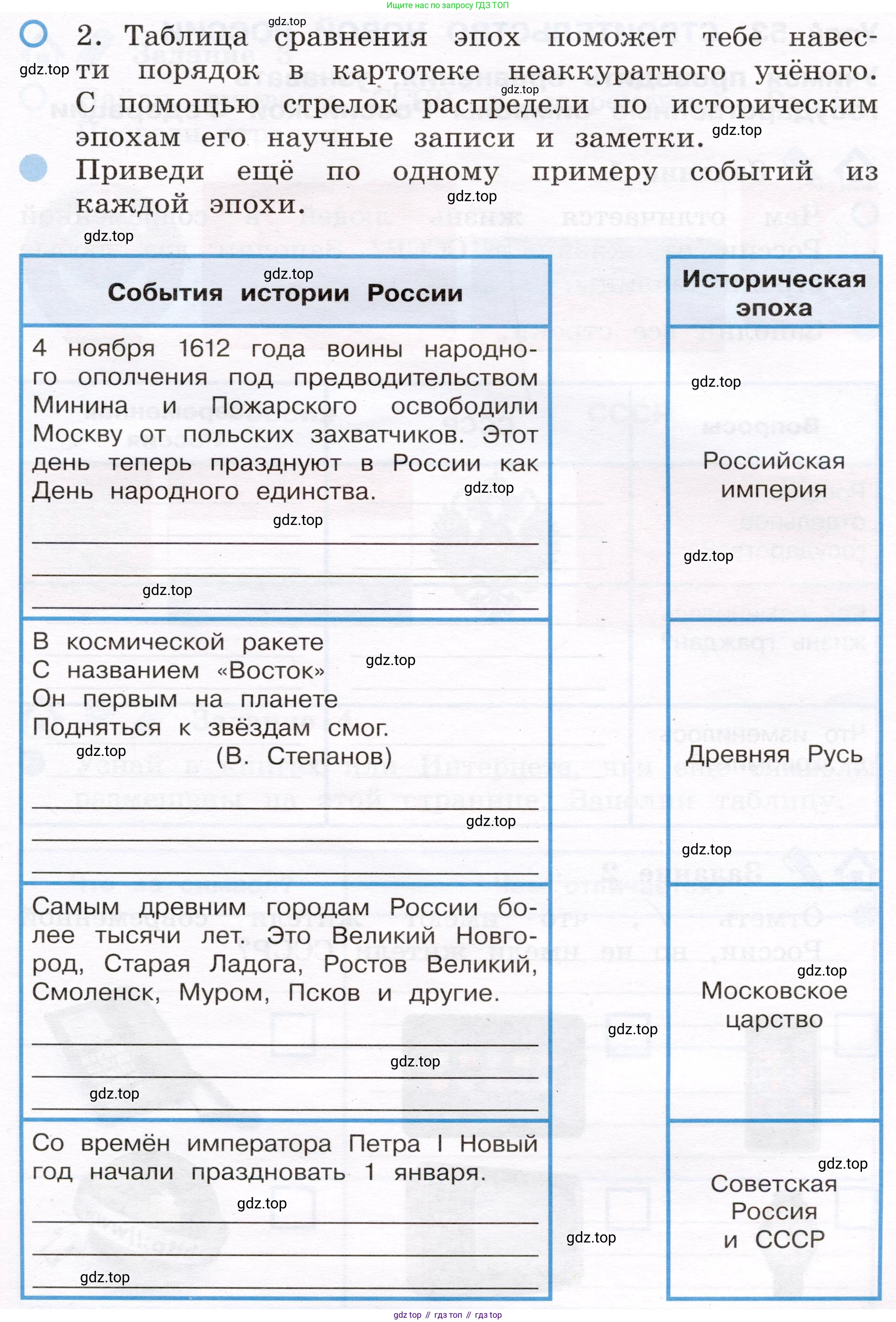 Окружающий мир, 4 класс рабочая тетрадь, авторы: Вахрушев Александр Александрович, Зорин Н В, Ловягин С Н, Кремлева И И, Бурский О В, издательство Просвещение, Москва, 2022, зелёного цвета, Часть 2, страница 43, номер 2, Условие