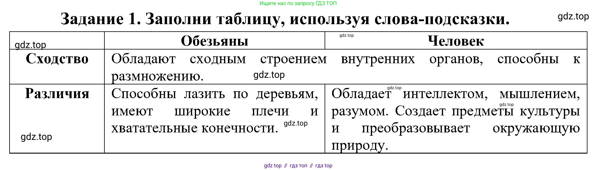 Окружающий мир, 4 класс рабочая тетрадь, авторы: Вахрушев Александр Александрович, Зорин Н В, Ловягин С Н, Кремлева И И, Бурский О В, издательство Просвещение, Москва, 2022, зелёного цвета, Часть 1, страница 10, номер 1, Решение