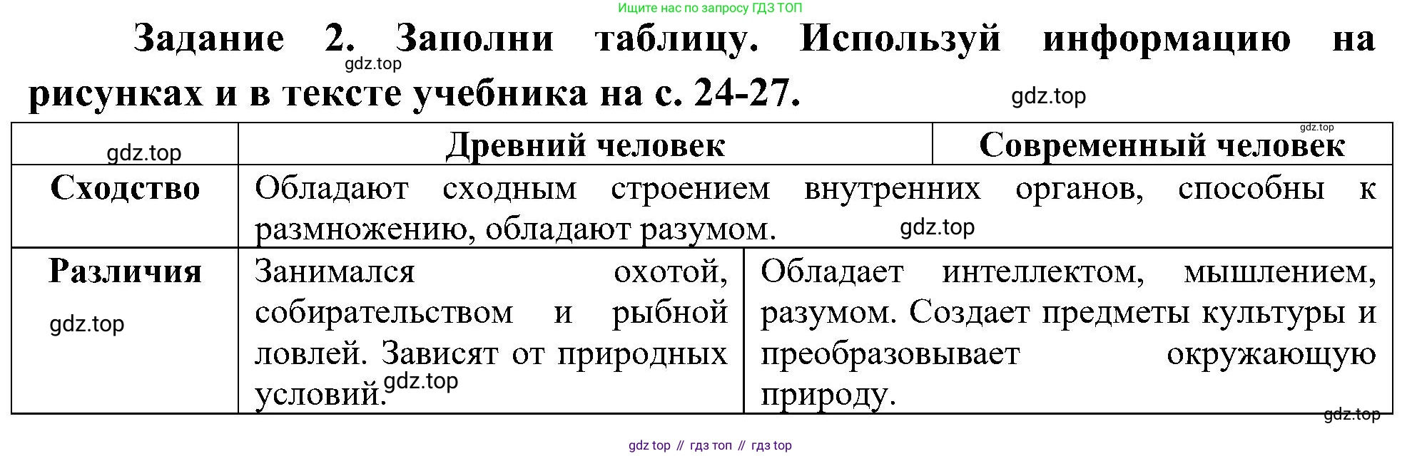 Окружающий мир, 4 класс рабочая тетрадь, авторы: Вахрушев Александр Александрович, Зорин Н В, Ловягин С Н, Кремлева И И, Бурский О В, издательство Просвещение, Москва, 2022, зелёного цвета, Часть 1, страница 10, номер 2, Решение