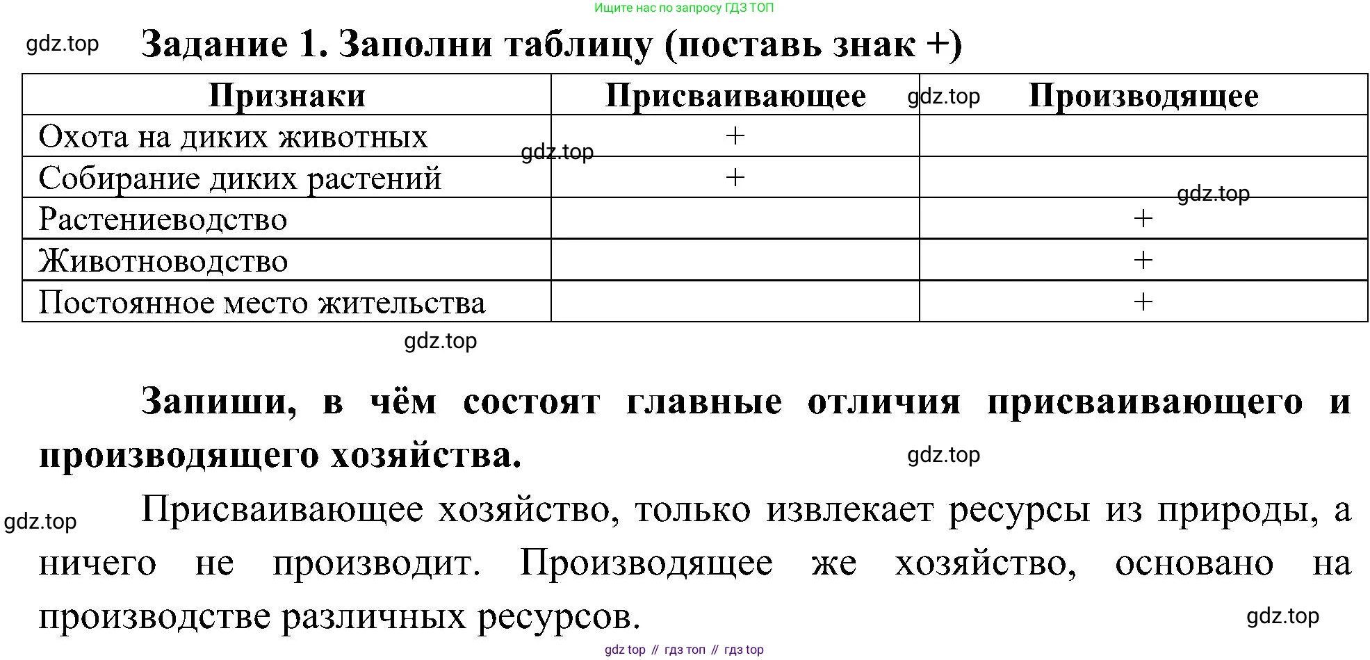 Окружающий мир, 4 класс рабочая тетрадь, авторы: Вахрушев Александр Александрович, Зорин Н В, Ловягин С Н, Кремлева И И, Бурский О В, издательство Просвещение, Москва, 2022, зелёного цвета, Часть 1, страница 12, номер 1, Решение
