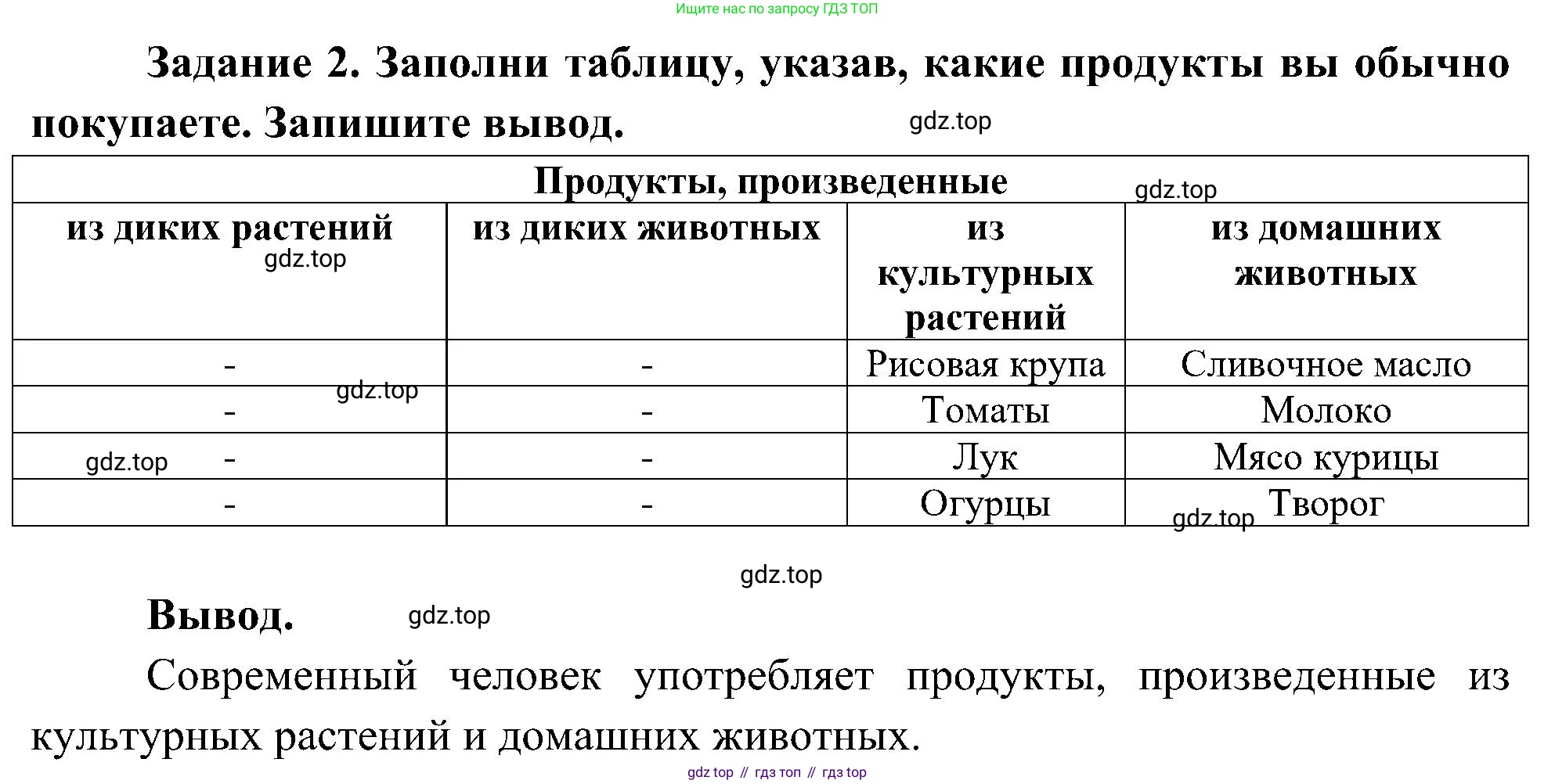 Окружающий мир, 4 класс рабочая тетрадь, авторы: Вахрушев Александр Александрович, Зорин Н В, Ловягин С Н, Кремлева И И, Бурский О В, издательство Просвещение, Москва, 2022, зелёного цвета, Часть 1, страница 12, номер 2, Решение
