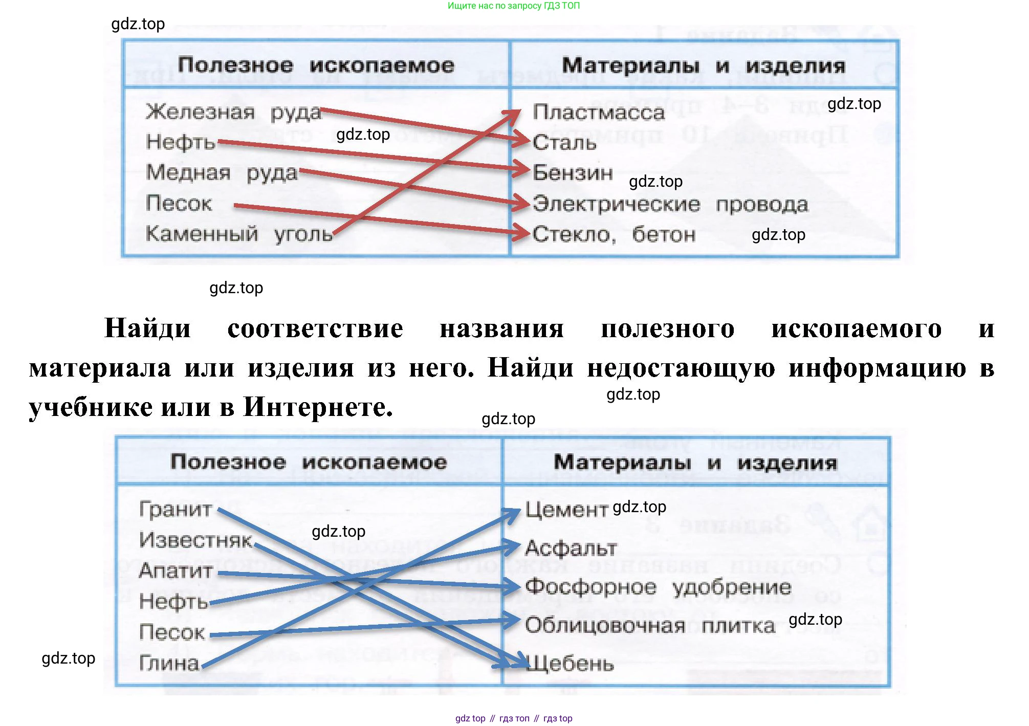 Окружающий мир, 4 класс рабочая тетрадь, авторы: Вахрушев Александр Александрович, Зорин Н В, Ловягин С Н, Кремлева И И, Бурский О В, издательство Просвещение, Москва, 2022, зелёного цвета, Часть 1, страница 20, номер 4, Решение (продолжение 2)