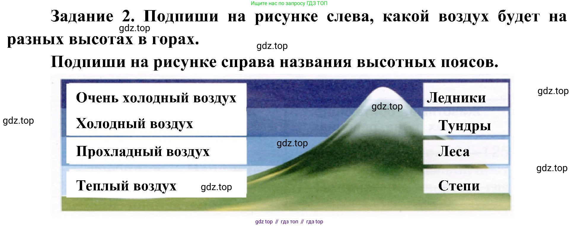 Окружающий мир, 4 класс рабочая тетрадь, авторы: Вахрушев Александр Александрович, Зорин Н В, Ловягин С Н, Кремлева И И, Бурский О В, издательство Просвещение, Москва, 2022, зелёного цвета, Часть 1, страница 27, номер 2, Решение