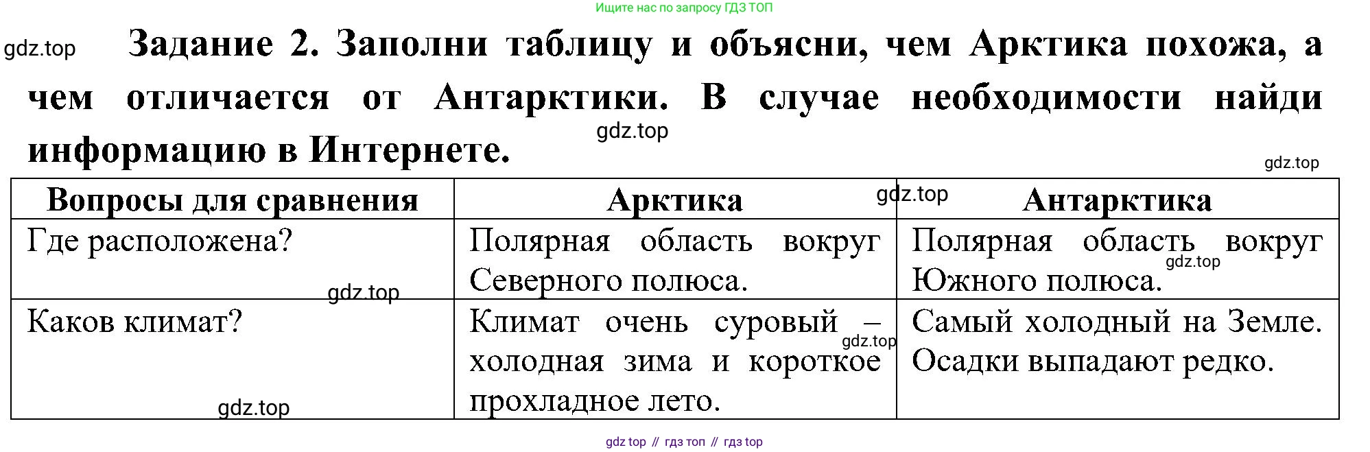 Окружающий мир, 4 класс рабочая тетрадь, авторы: Вахрушев Александр Александрович, Зорин Н В, Ловягин С Н, Кремлева И И, Бурский О В, издательство Просвещение, Москва, 2022, зелёного цвета, Часть 1, страница 30, номер 2, Решение