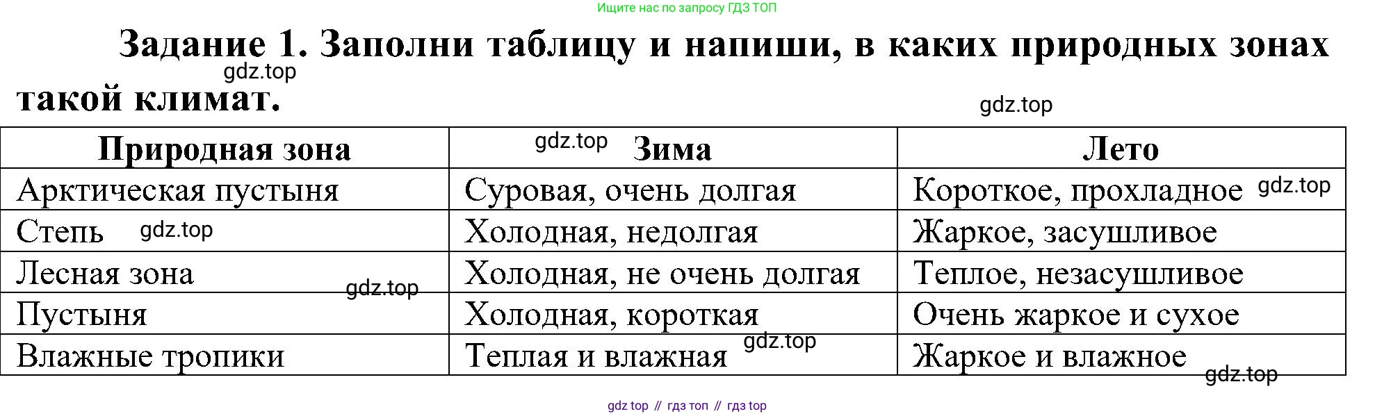 Окружающий мир, 4 класс рабочая тетрадь, авторы: Вахрушев Александр Александрович, Зорин Н В, Ловягин С Н, Кремлева И И, Бурский О В, издательство Просвещение, Москва, 2022, зелёного цвета, Часть 1, страница 41, номер 1, Решение