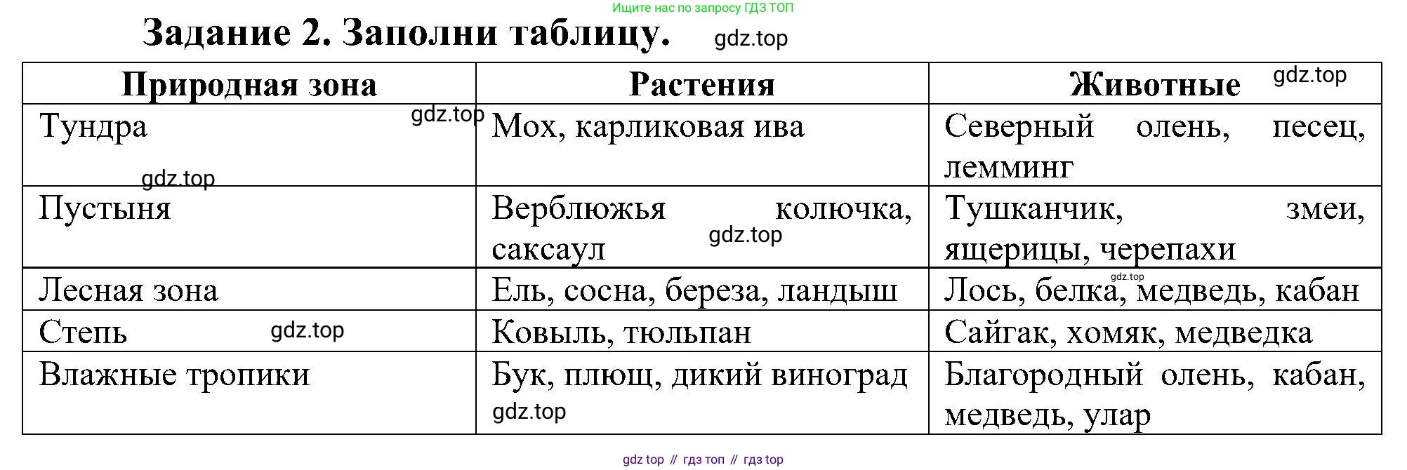 Окружающий мир, 4 класс рабочая тетрадь, авторы: Вахрушев Александр Александрович, Зорин Н В, Ловягин С Н, Кремлева И И, Бурский О В, издательство Просвещение, Москва, 2022, зелёного цвета, Часть 1, страница 41, номер 2, Решение