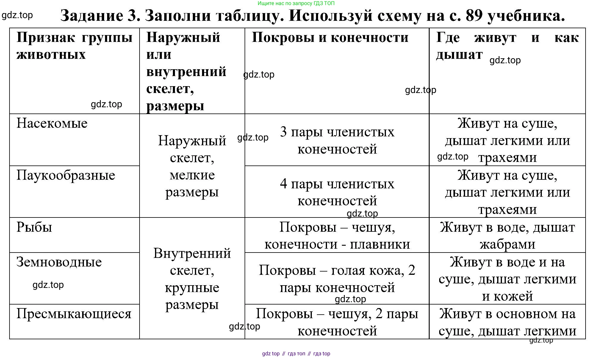 Окружающий мир, 4 класс рабочая тетрадь, авторы: Вахрушев Александр Александрович, Зорин Н В, Ловягин С Н, Кремлева И И, Бурский О В, издательство Просвещение, Москва, 2022, зелёного цвета, Часть 1, страница 48, номер 3, Решение