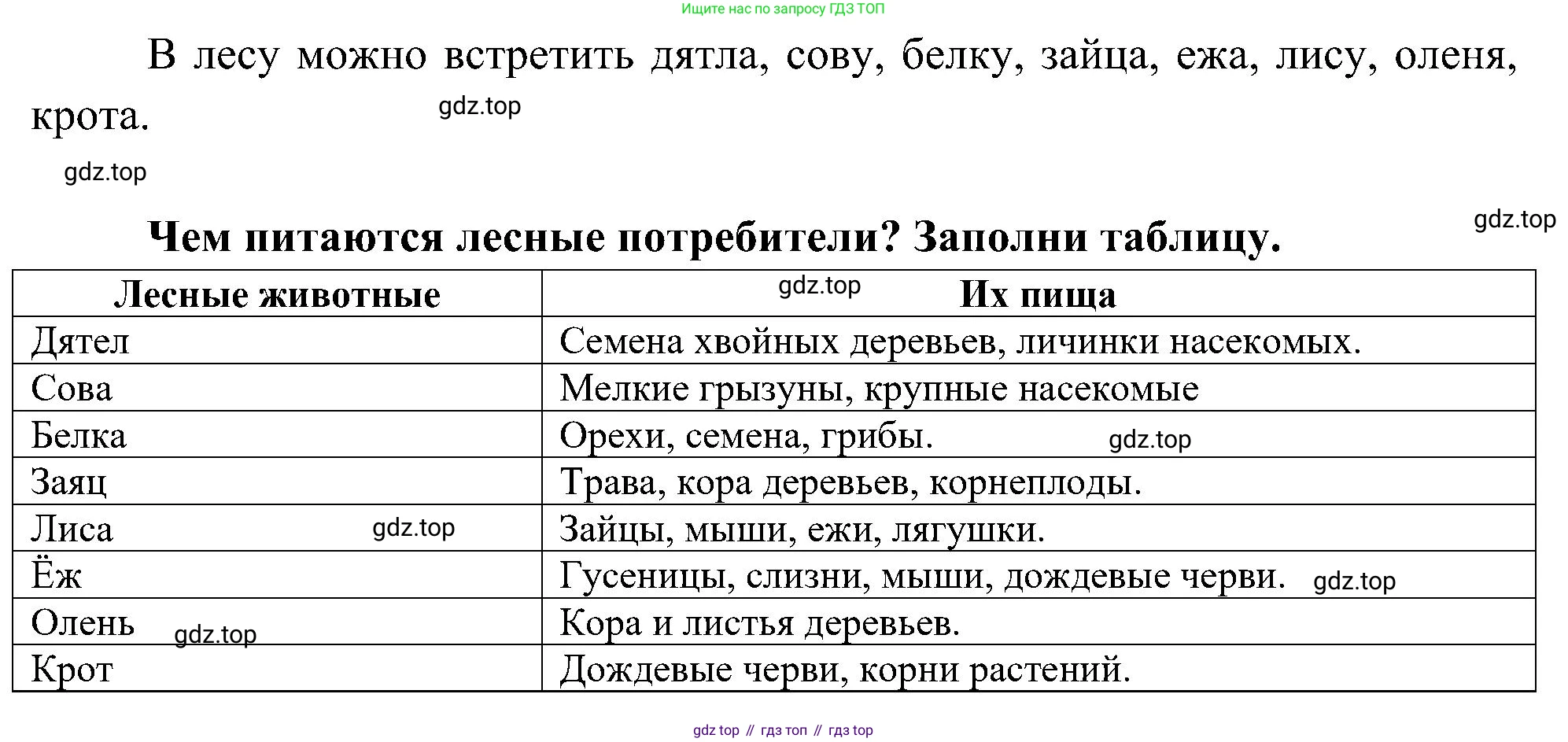 Окружающий мир, 4 класс рабочая тетрадь, авторы: Вахрушев Александр Александрович, Зорин Н В, Ловягин С Н, Кремлева И И, Бурский О В, издательство Просвещение, Москва, 2022, зелёного цвета, Часть 1, страница 54, номер 4, Решение (продолжение 2)