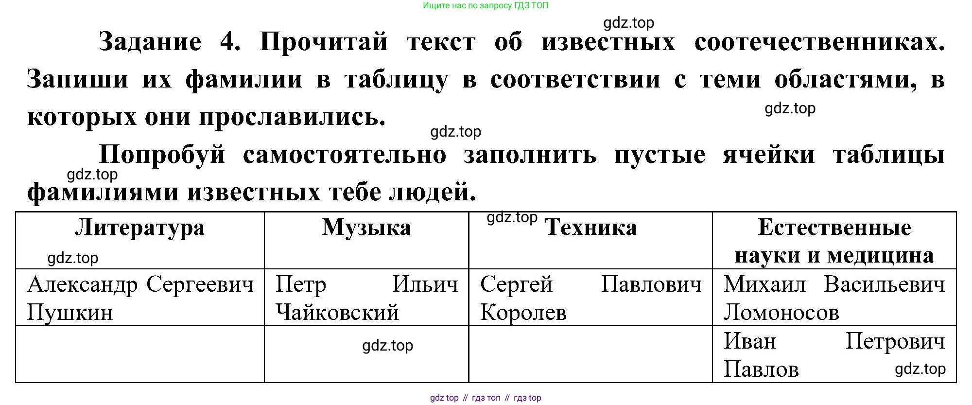Окружающий мир, 4 класс рабочая тетрадь, авторы: Вахрушев Александр Александрович, Зорин Н В, Ловягин С Н, Кремлева И И, Бурский О В, издательство Просвещение, Москва, 2022, зелёного цвета, Часть 2, страница 4, номер 4, Решение