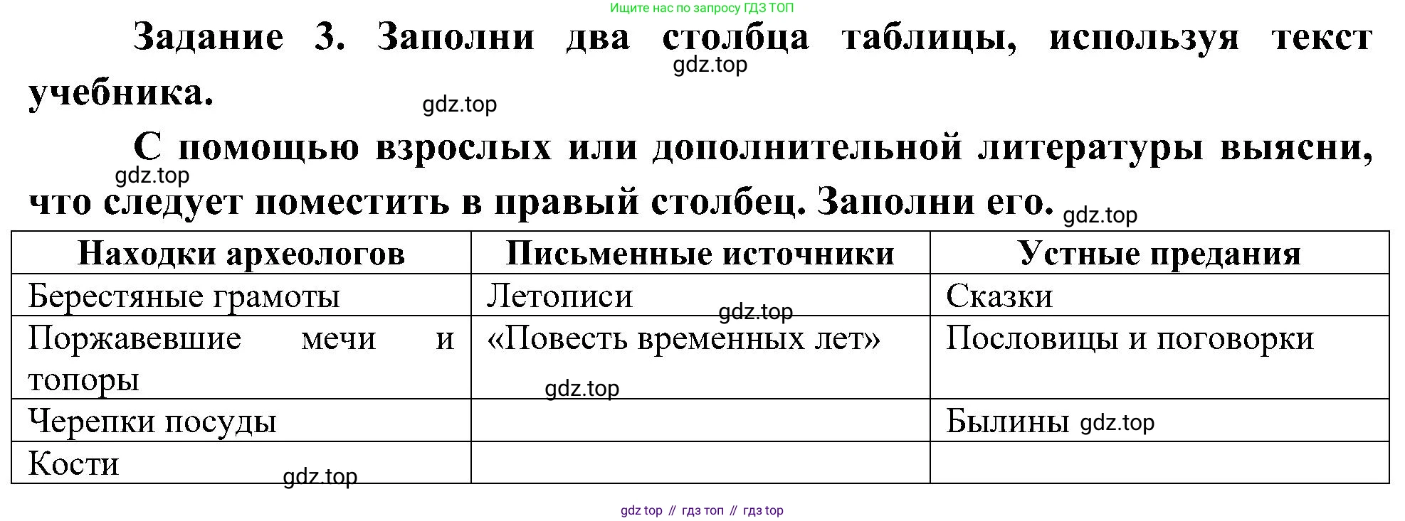Окружающий мир, 4 класс рабочая тетрадь, авторы: Вахрушев Александр Александрович, Зорин Н В, Ловягин С Н, Кремлева И И, Бурский О В, издательство Просвещение, Москва, 2022, зелёного цвета, Часть 2, страница 10, номер 3, Решение