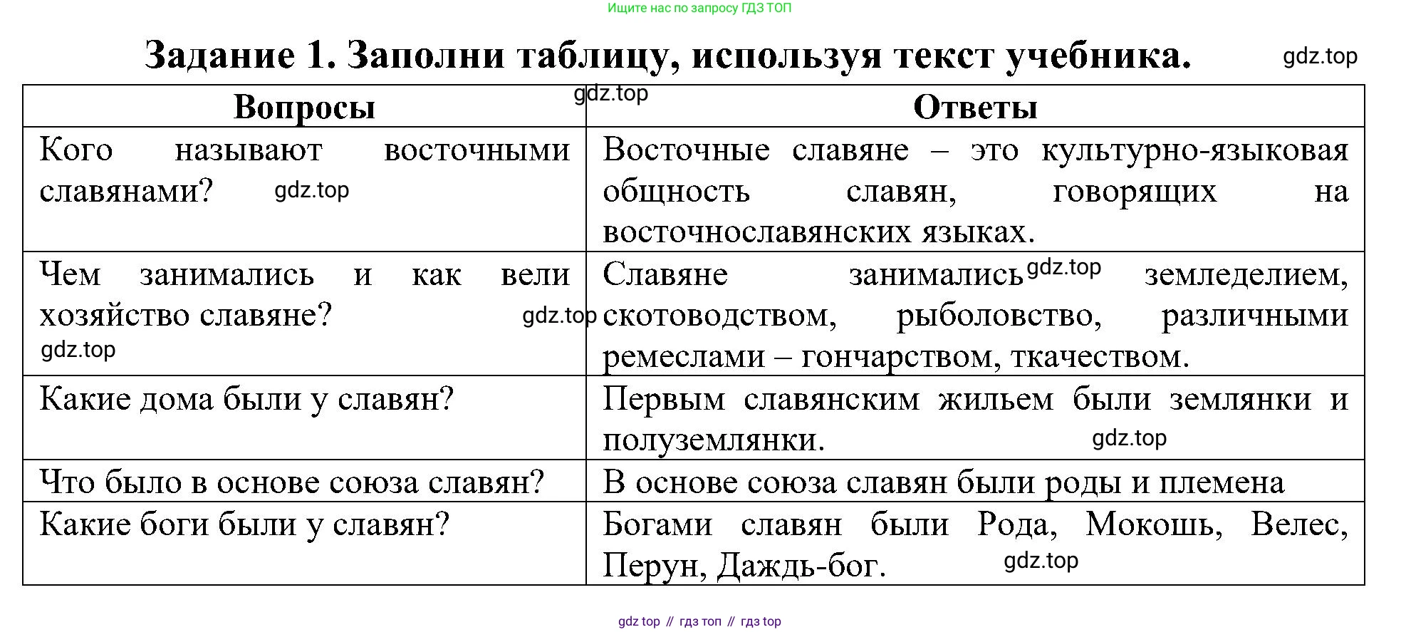 Окружающий мир, 4 класс рабочая тетрадь, авторы: Вахрушев Александр Александрович, Зорин Н В, Ловягин С Н, Кремлева И И, Бурский О В, издательство Просвещение, Москва, 2022, зелёного цвета, Часть 2, страница 11, номер 1, Решение