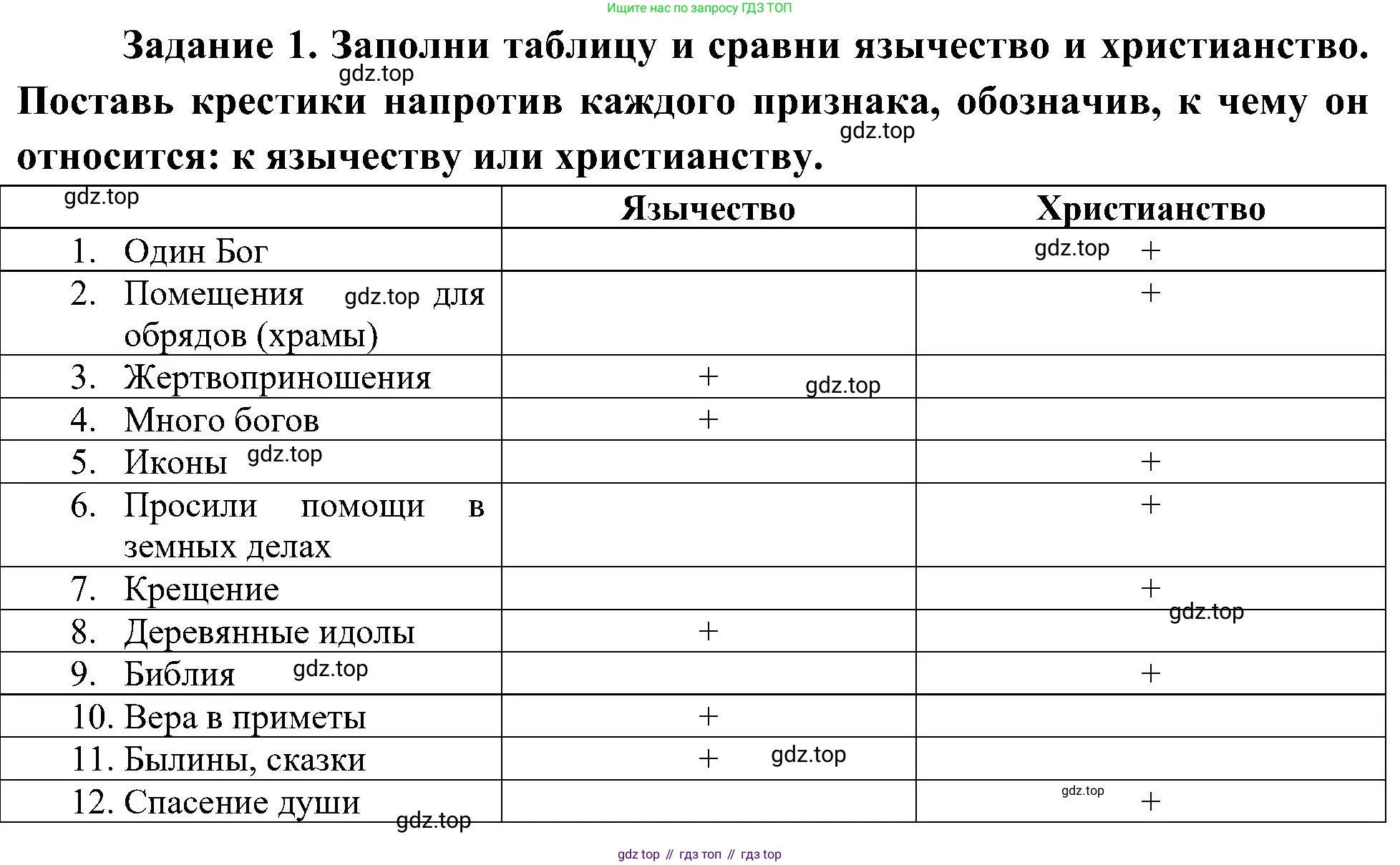 Окружающий мир, 4 класс рабочая тетрадь, авторы: Вахрушев Александр Александрович, Зорин Н В, Ловягин С Н, Кремлева И И, Бурский О В, издательство Просвещение, Москва, 2022, зелёного цвета, Часть 2, страница 14, номер 1, Решение