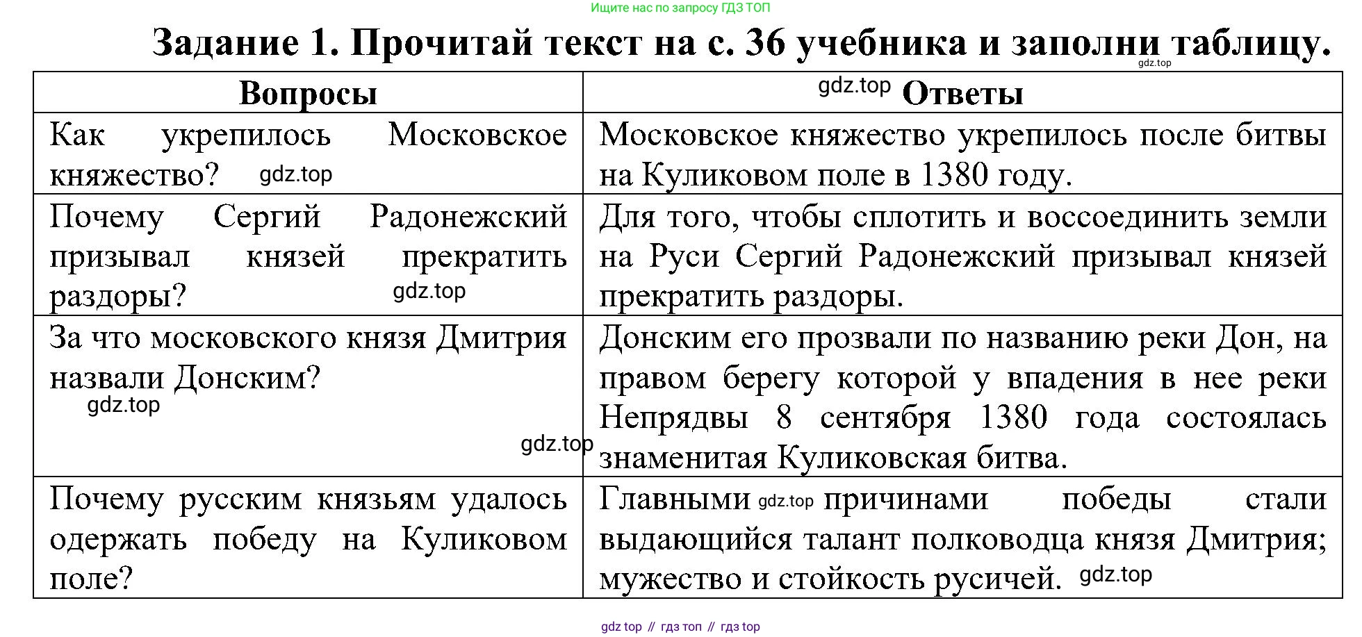 Окружающий мир, 4 класс рабочая тетрадь, авторы: Вахрушев Александр Александрович, Зорин Н В, Ловягин С Н, Кремлева И И, Бурский О В, издательство Просвещение, Москва, 2022, зелёного цвета, Часть 2, страница 18, номер 1, Решение