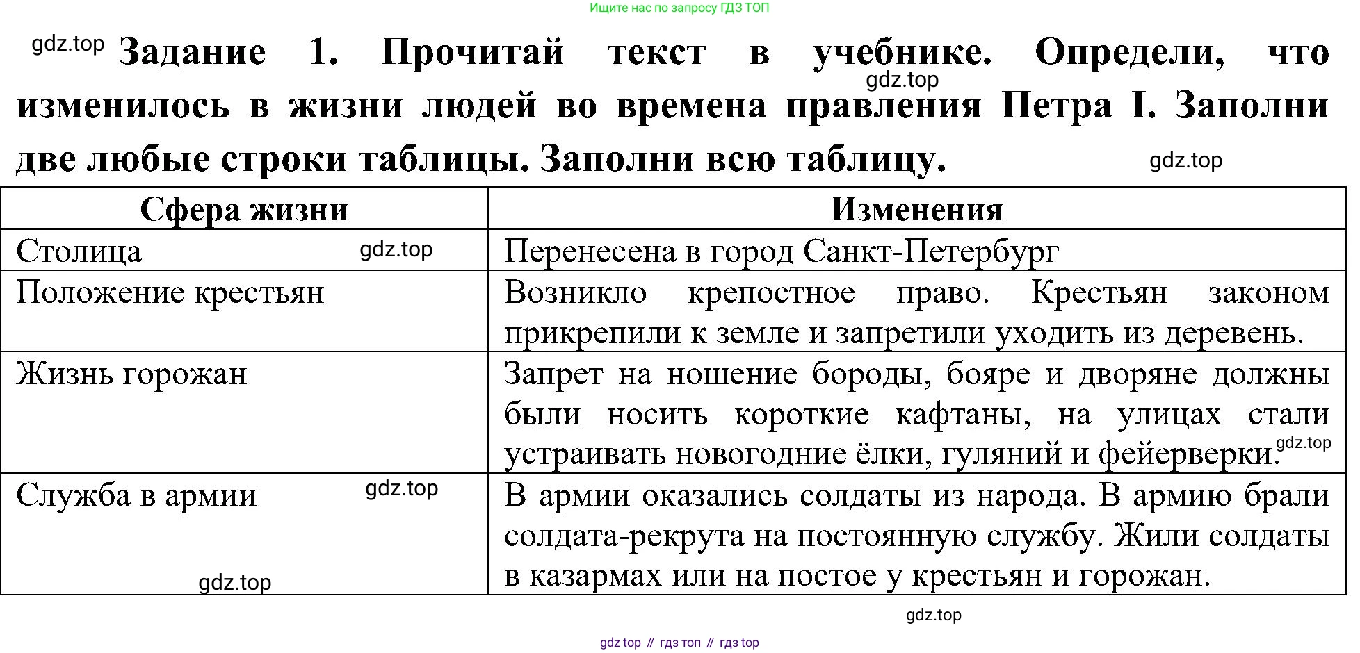 Окружающий мир, 4 класс рабочая тетрадь, авторы: Вахрушев Александр Александрович, Зорин Н В, Ловягин С Н, Кремлева И И, Бурский О В, издательство Просвещение, Москва, 2022, зелёного цвета, Часть 2, страница 26, номер 1, Решение