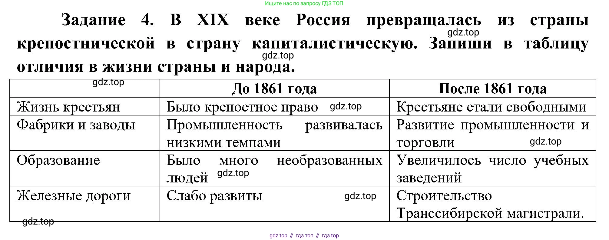 Окружающий мир, 4 класс рабочая тетрадь, авторы: Вахрушев Александр Александрович, Зорин Н В, Ловягин С Н, Кремлева И И, Бурский О В, издательство Просвещение, Москва, 2022, зелёного цвета, Часть 2, страница 33, номер 4, Решение