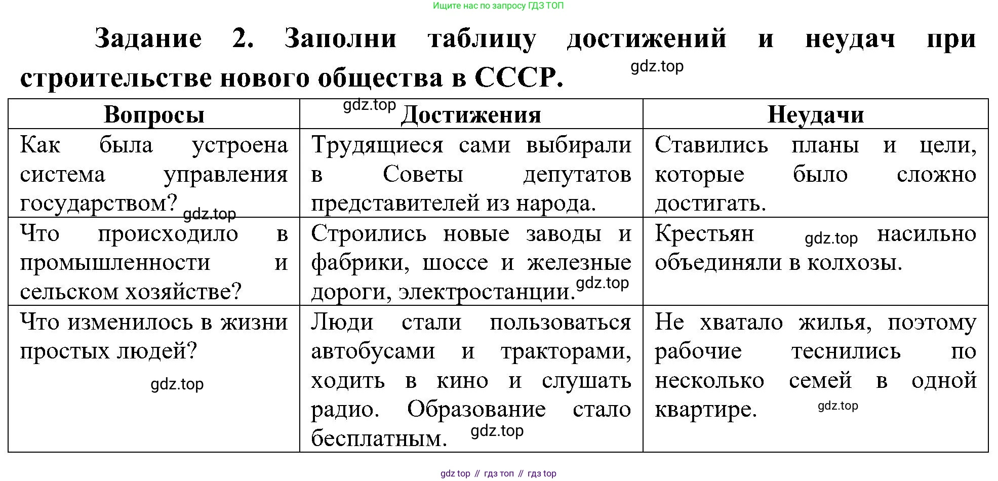 Окружающий мир, 4 класс рабочая тетрадь, авторы: Вахрушев Александр Александрович, Зорин Н В, Ловягин С Н, Кремлева И И, Бурский О В, издательство Просвещение, Москва, 2022, зелёного цвета, Часть 2, страница 36, номер 2, Решение