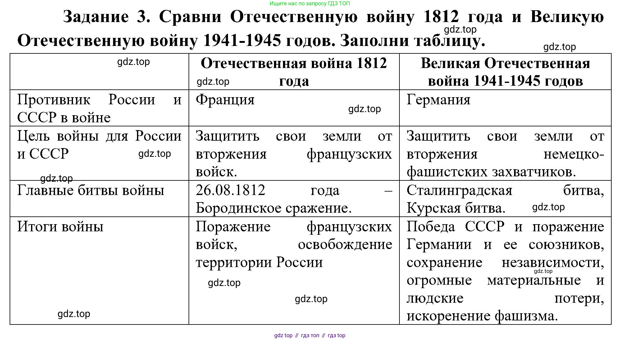 Окружающий мир, 4 класс рабочая тетрадь, авторы: Вахрушев Александр Александрович, Зорин Н В, Ловягин С Н, Кремлева И И, Бурский О В, издательство Просвещение, Москва, 2022, зелёного цвета, Часть 2, страница 39, номер 3, Решение