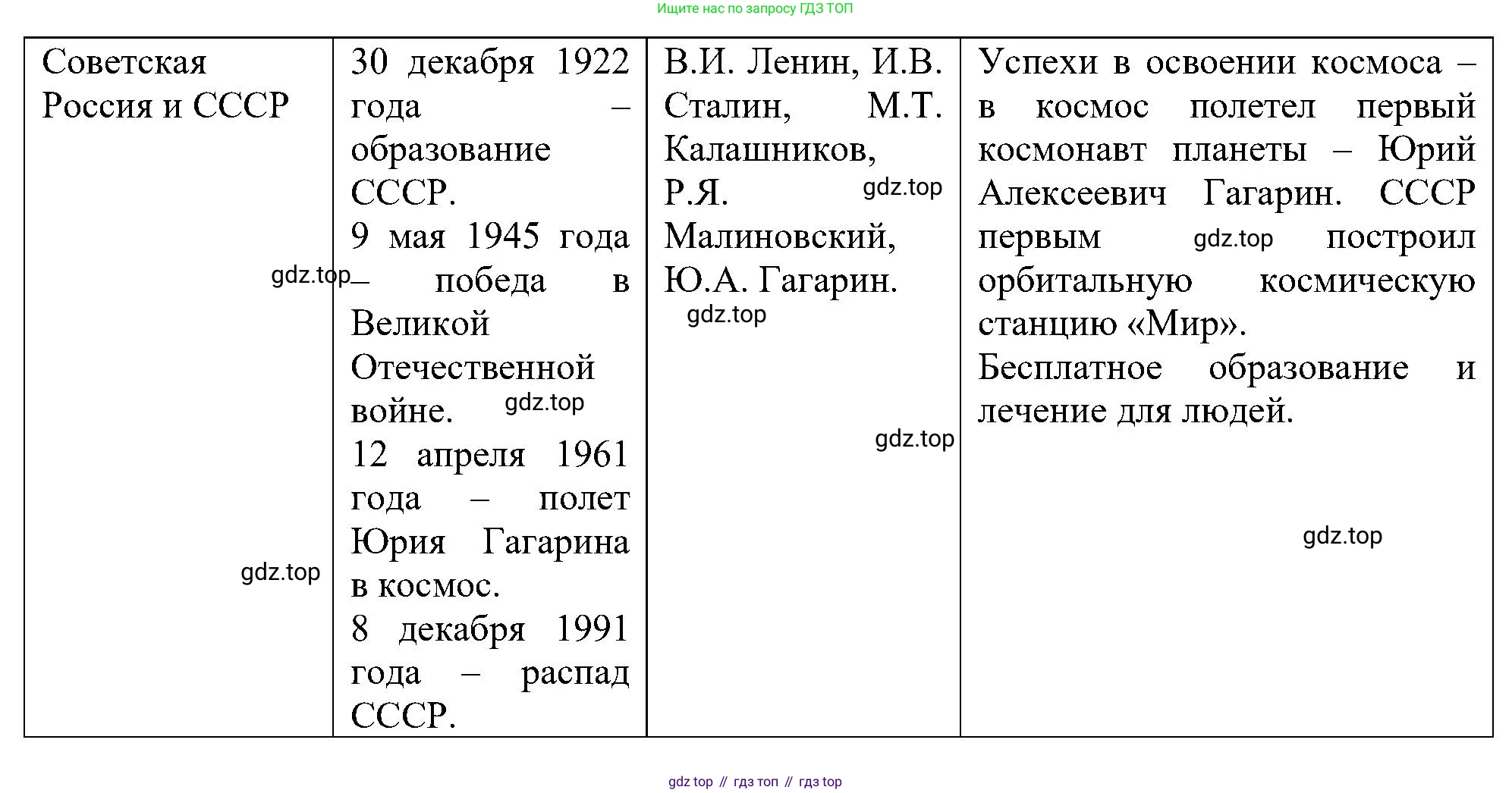 Окружающий мир, 4 класс рабочая тетрадь, авторы: Вахрушев Александр Александрович, Зорин Н В, Ловягин С Н, Кремлева И И, Бурский О В, издательство Просвещение, Москва, 2022, зелёного цвета, Часть 2, страница 42, номер 1, Решение (продолжение 2)