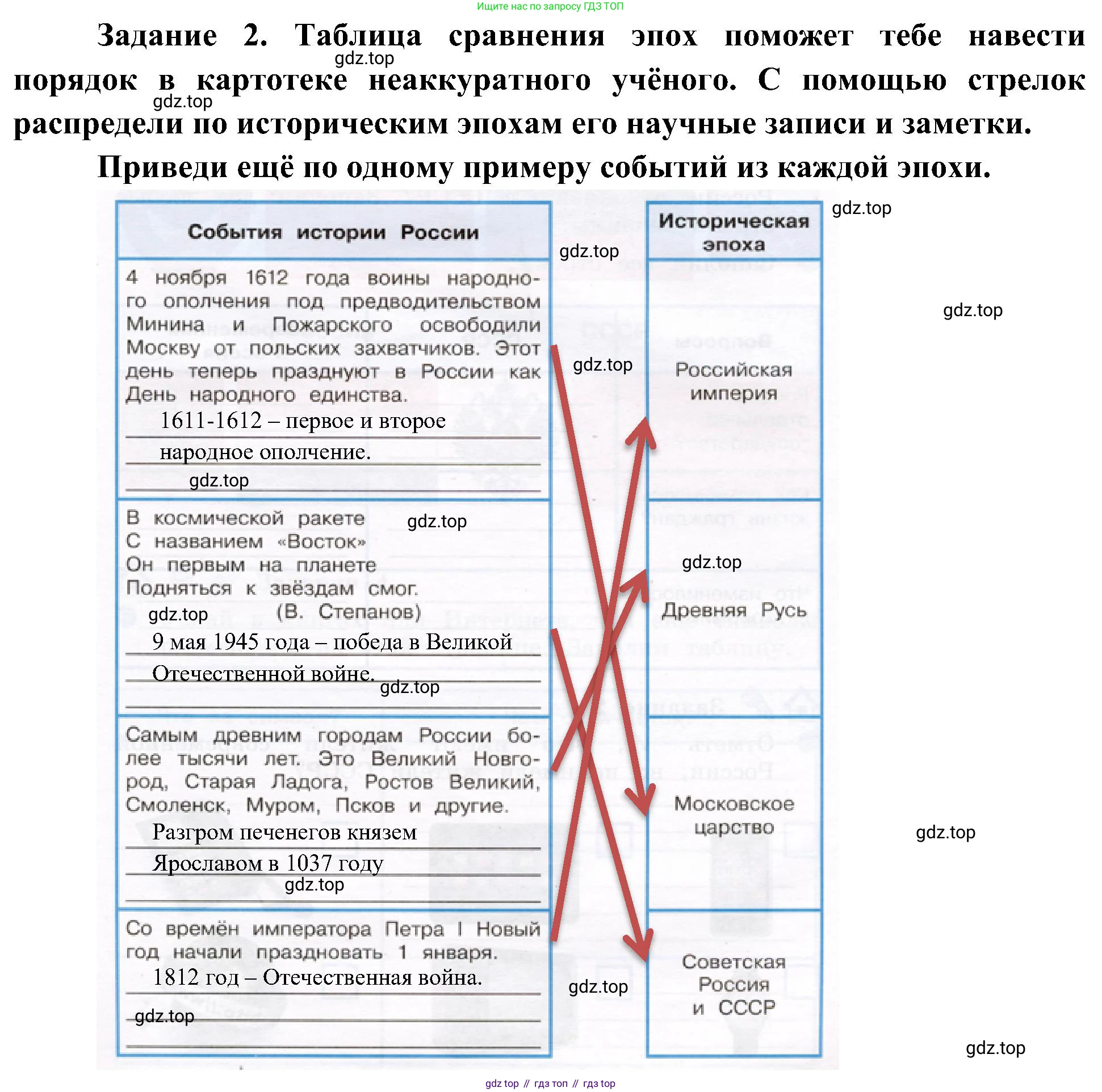 Окружающий мир, 4 класс рабочая тетрадь, авторы: Вахрушев Александр Александрович, Зорин Н В, Ловягин С Н, Кремлева И И, Бурский О В, издательство Просвещение, Москва, 2022, зелёного цвета, Часть 2, страница 43, номер 2, Решение