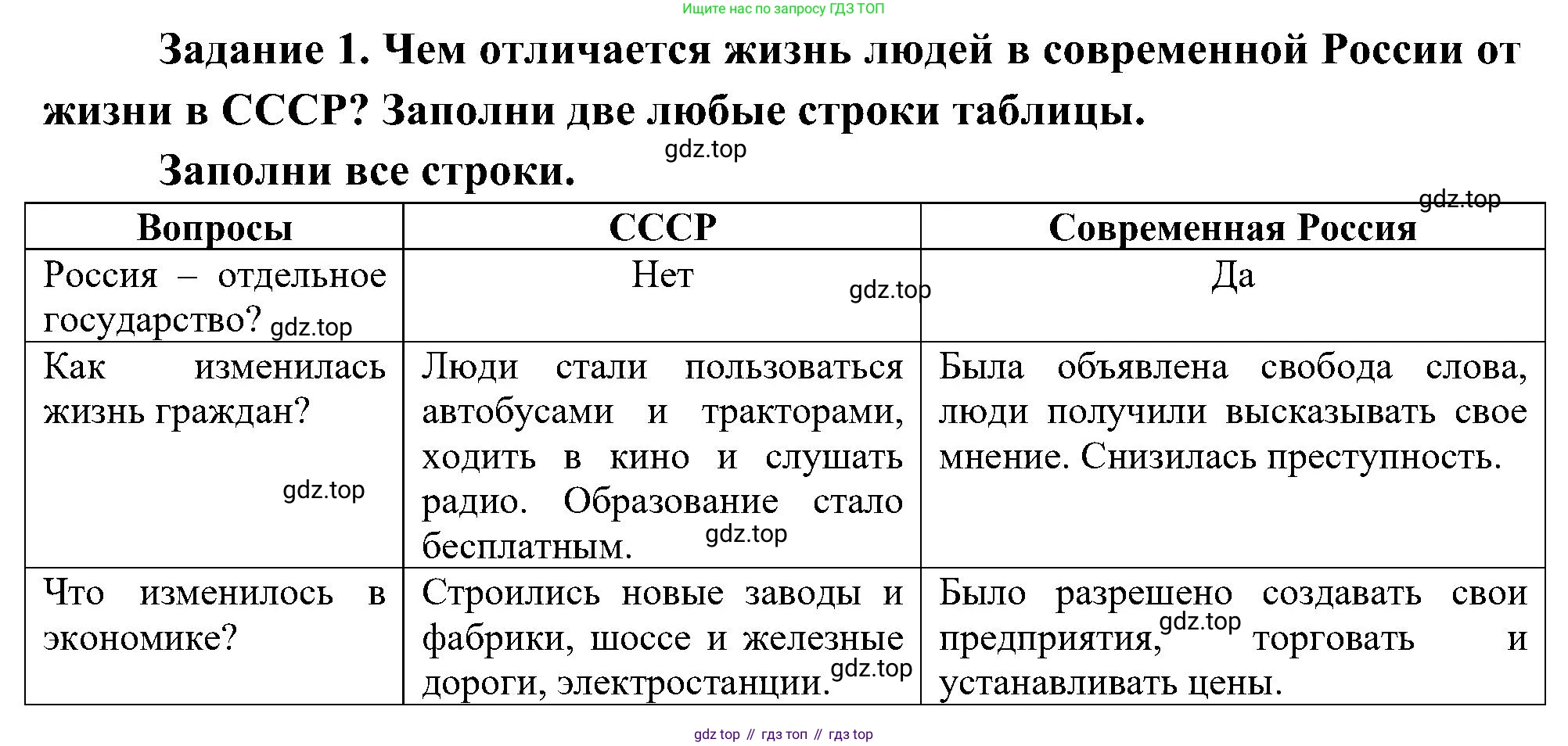 Окружающий мир, 4 класс рабочая тетрадь, авторы: Вахрушев Александр Александрович, Зорин Н В, Ловягин С Н, Кремлева И И, Бурский О В, издательство Просвещение, Москва, 2022, зелёного цвета, Часть 2, страница 44, номер 1, Решение