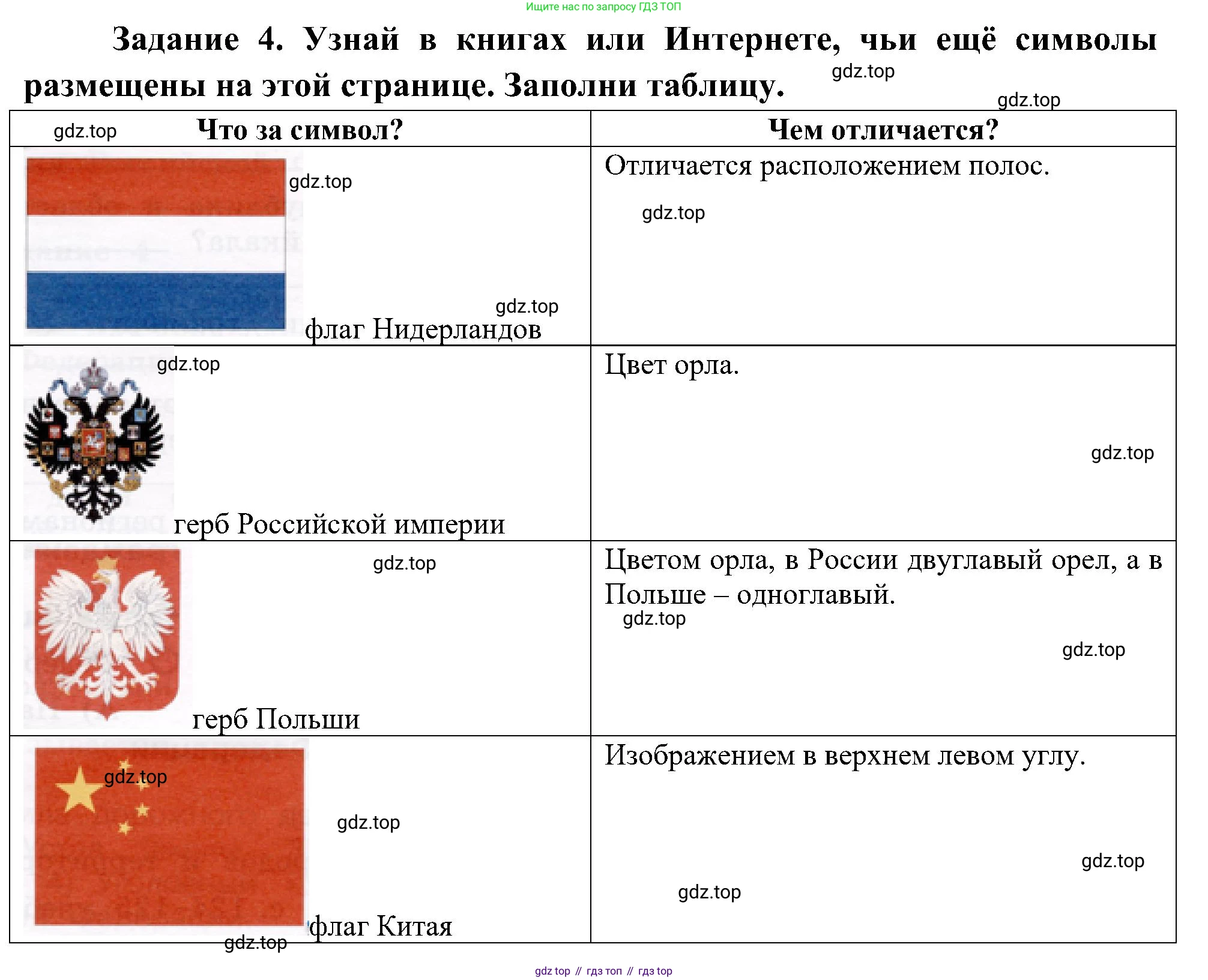 Окружающий мир, 4 класс рабочая тетрадь, авторы: Вахрушев Александр Александрович, Зорин Н В, Ловягин С Н, Кремлева И И, Бурский О В, издательство Просвещение, Москва, 2022, зелёного цвета, Часть 2, страница 45, номер 4, Решение