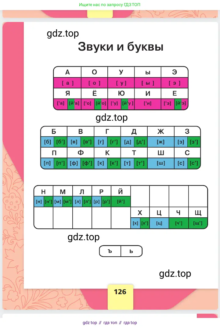 Русский язык, 1 класс Азбука, авторы: Горецкий Всеслав Гаврилович, Кирюшкин Виктор Андреевич, Виноградская Людмила Андреевна, Бойкина Марина Викторовна, издательство Просвещение, Москва, 2023, белого цвета, страница 126