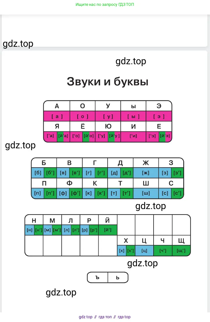 Русский язык, 1 класс Азбука, авторы: Горецкий Всеслав Гаврилович, Кирюшкин Виктор Андреевич, Виноградская Людмила Андреевна, Бойкина Марина Викторовна, издательство Просвещение, Москва, 2023, белого цвета, страница 113